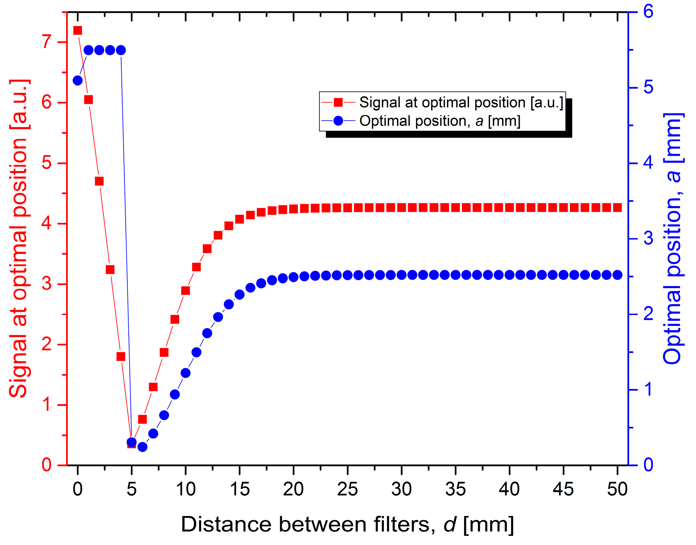 Sensors 19 00148 g004 550