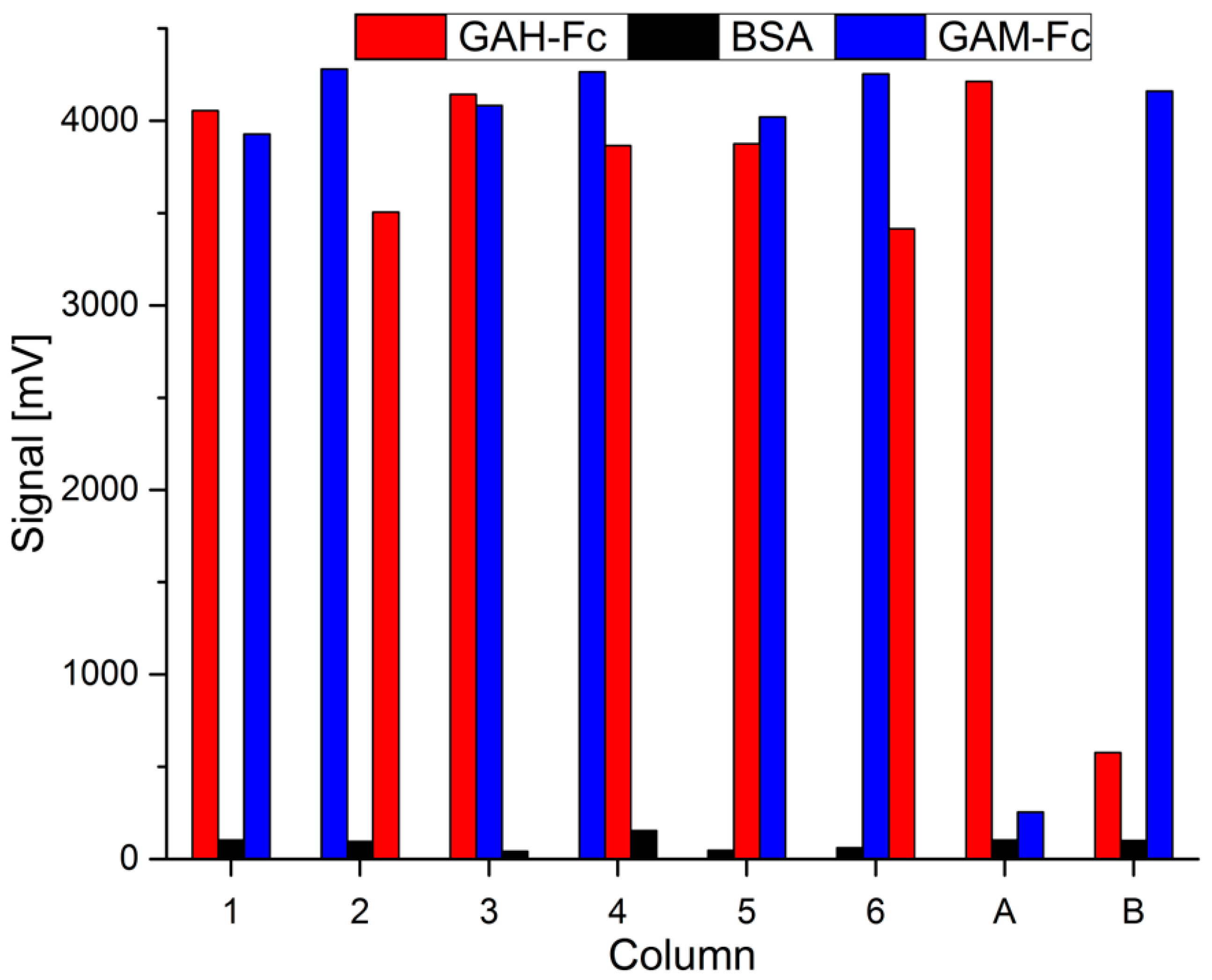 Sensors 19 00148 g007 550