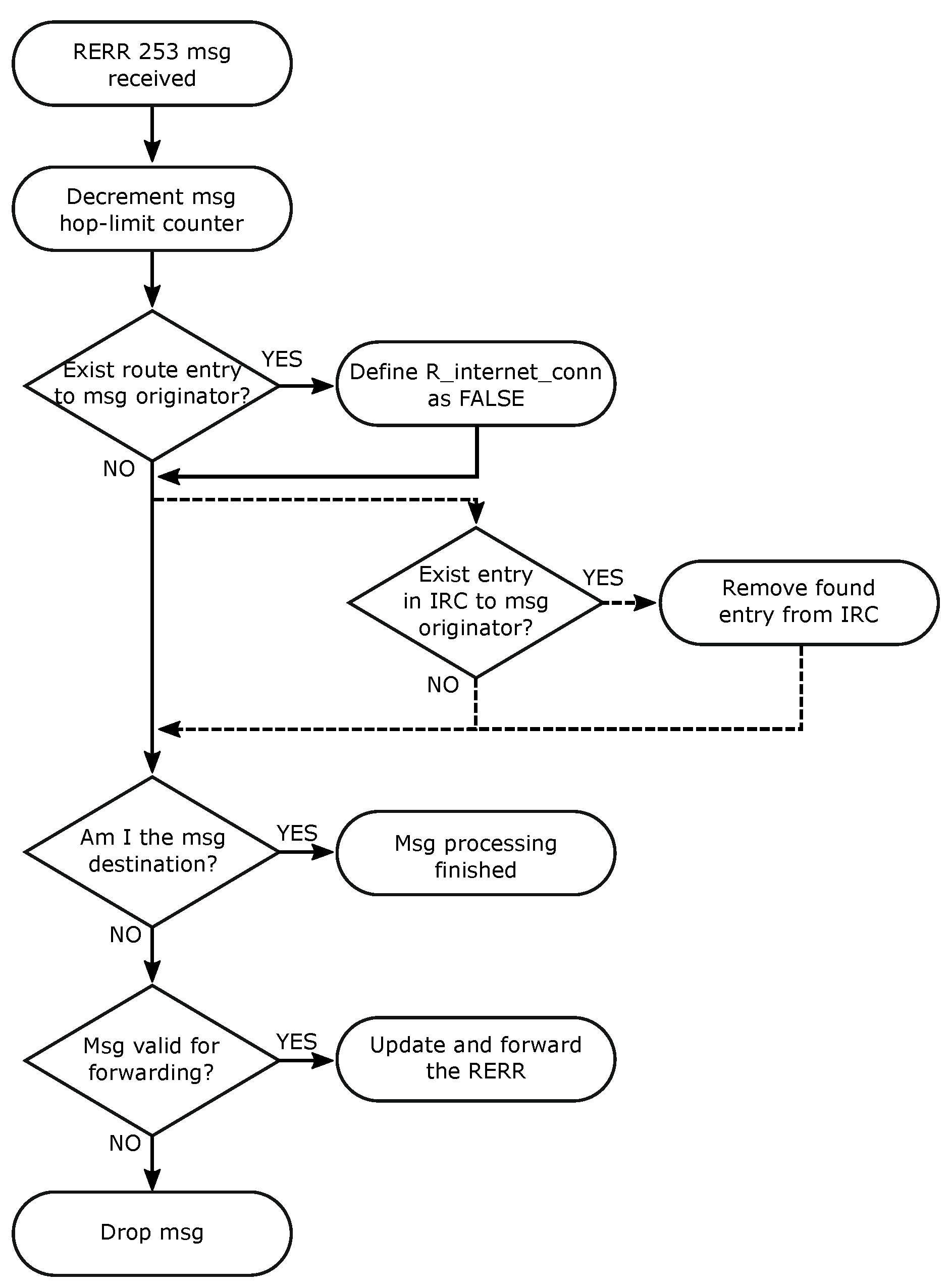 Sensors 19 00150 g005 Sensors 19 00150 g005