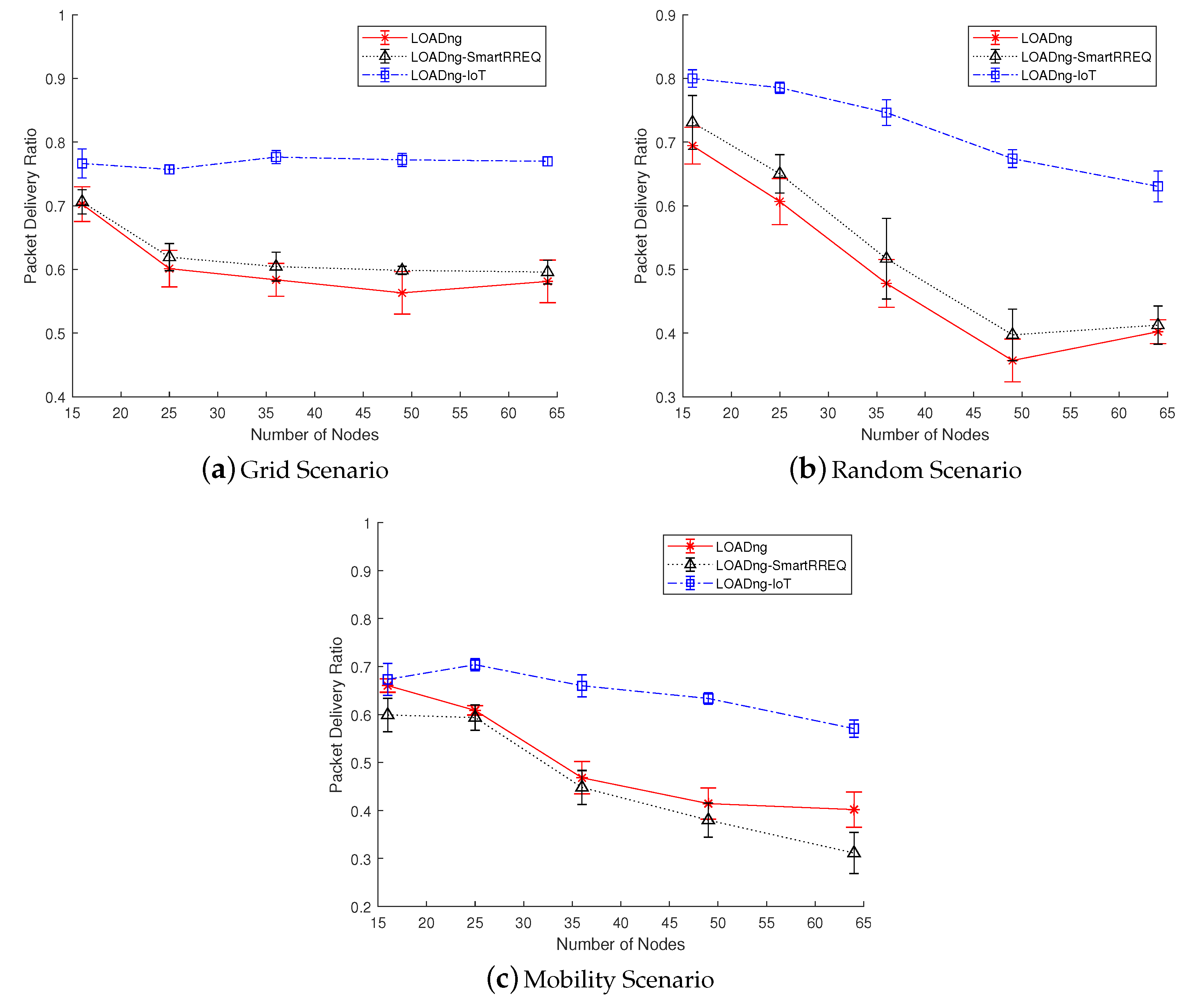 Sensors 19 00150 g006 Sensors 19 00150 g006