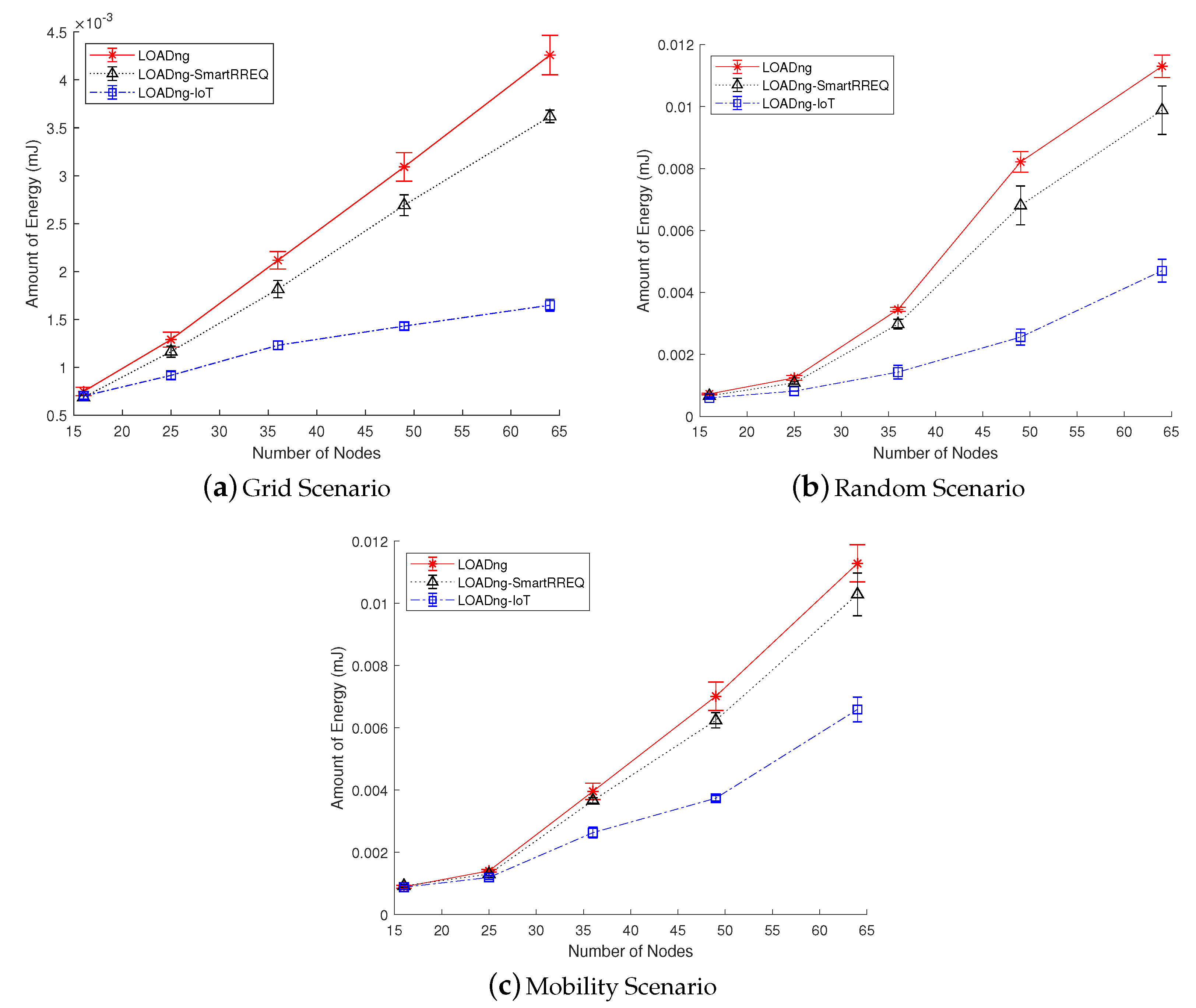 Sensors 19 00150 g007 Sensors 19 00150 g007