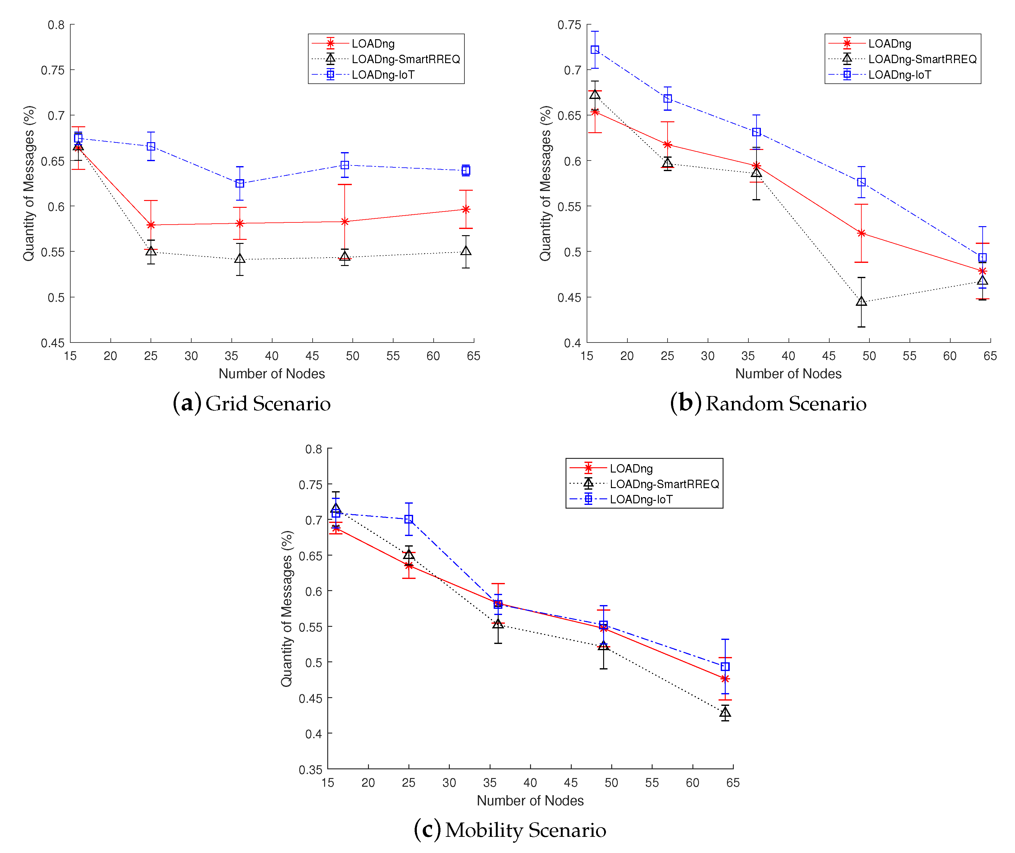 Sensors 19 00150 g009 Sensors 19 00150 g009