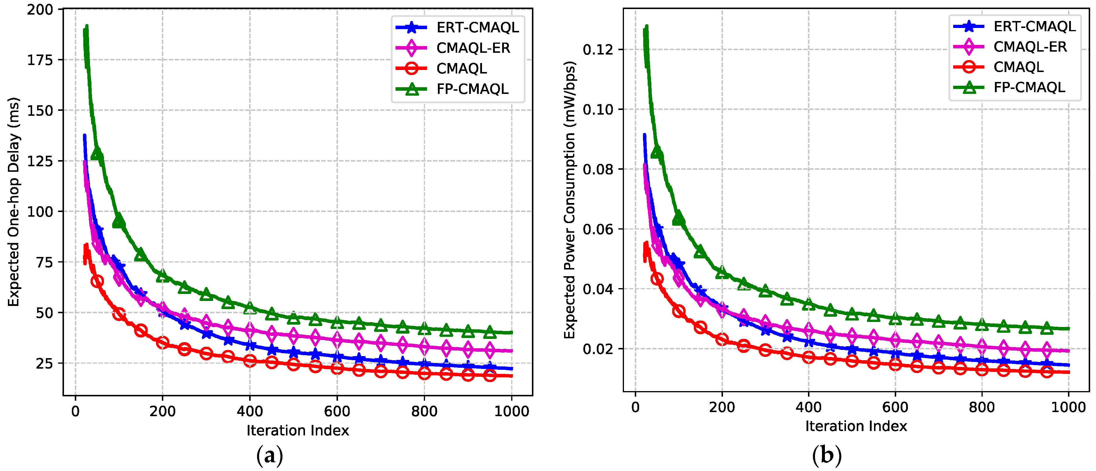 Sensors 19 00151 g004