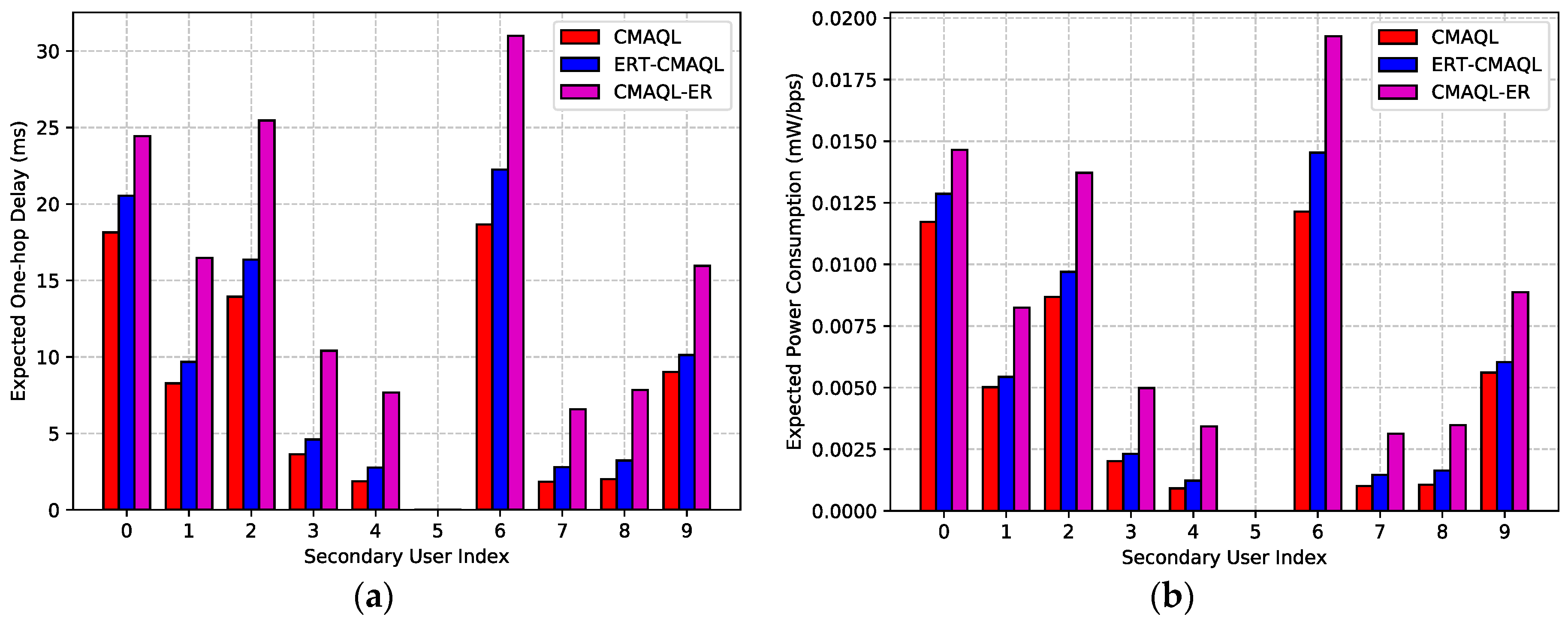 Sensors 19 00151 g005