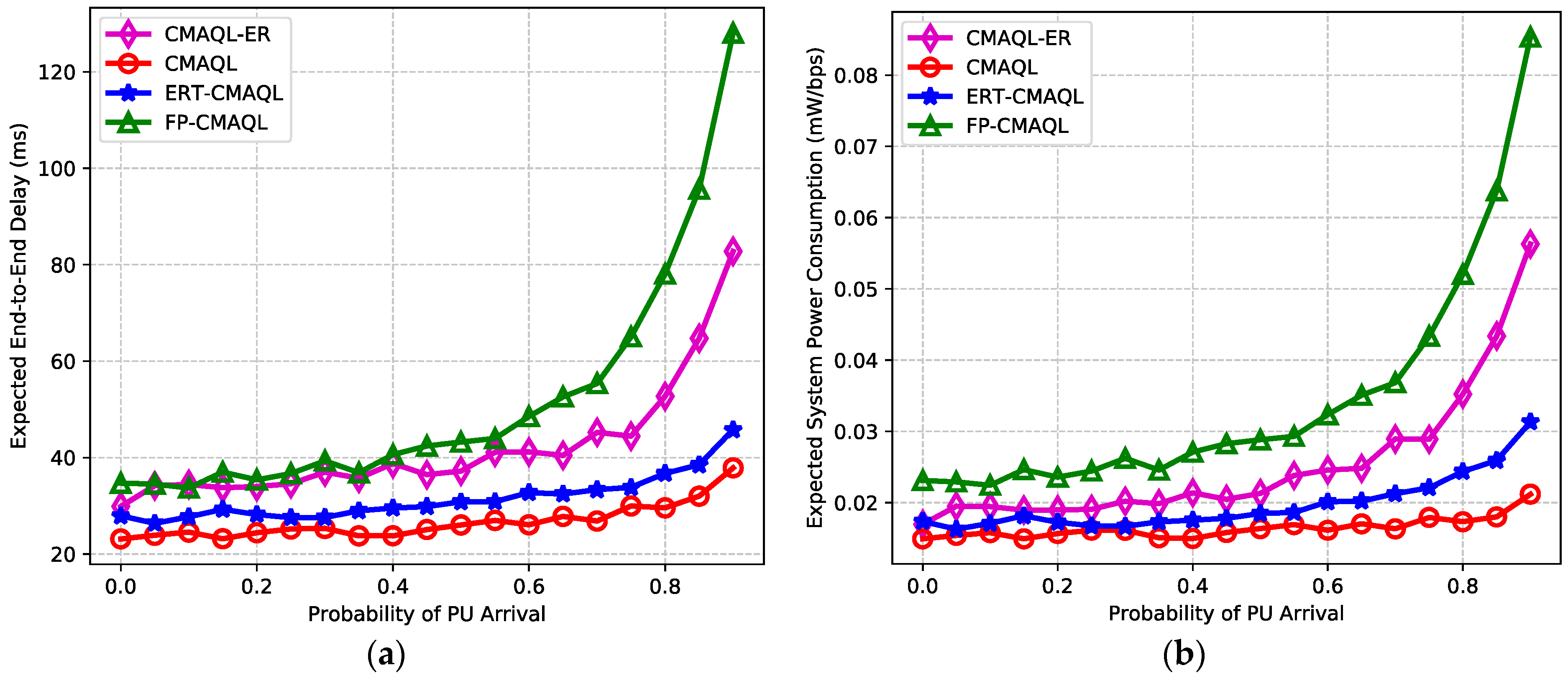 Sensors 19 00151 g006