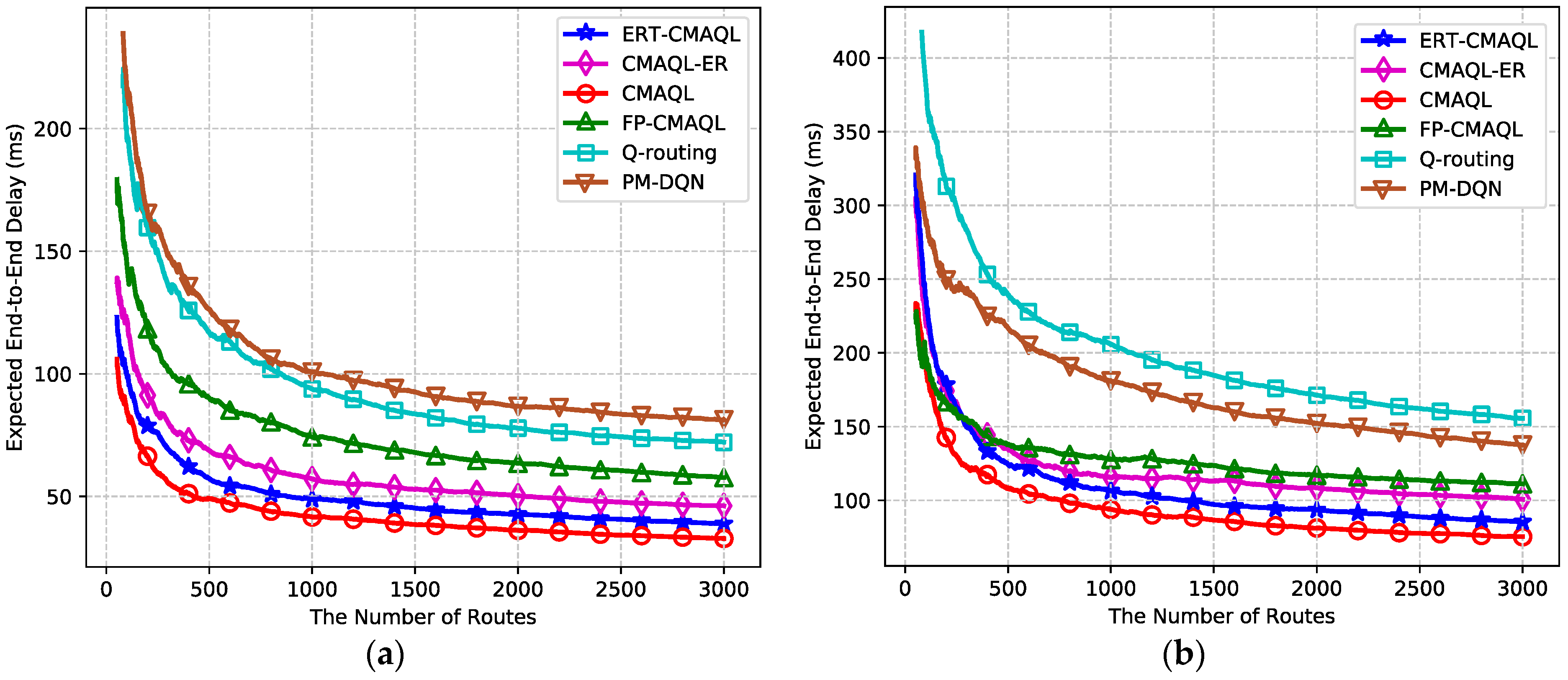Sensors 19 00151 g008