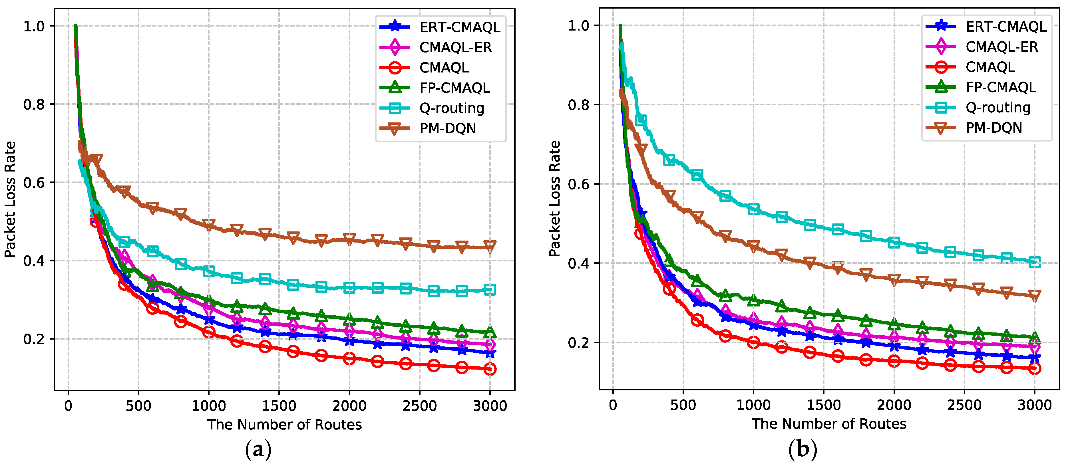 Sensors 19 00151 g009