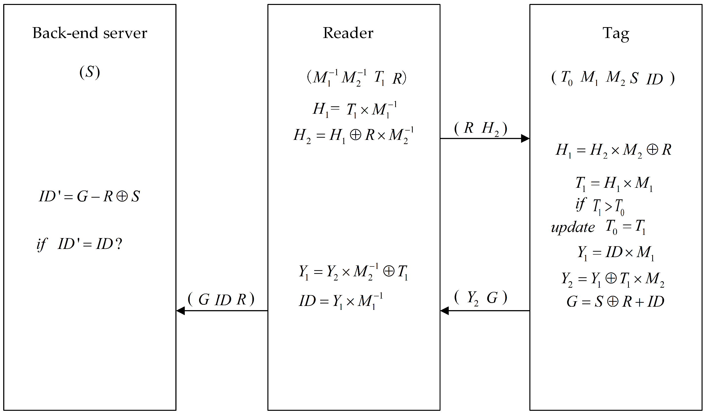 Sensors 19 00152 g001 550