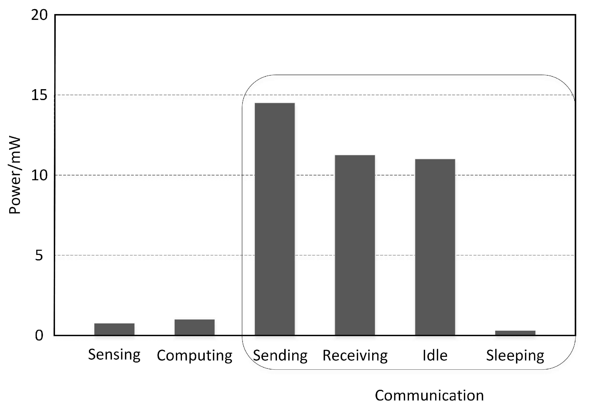 Sensors 19 00156 g003