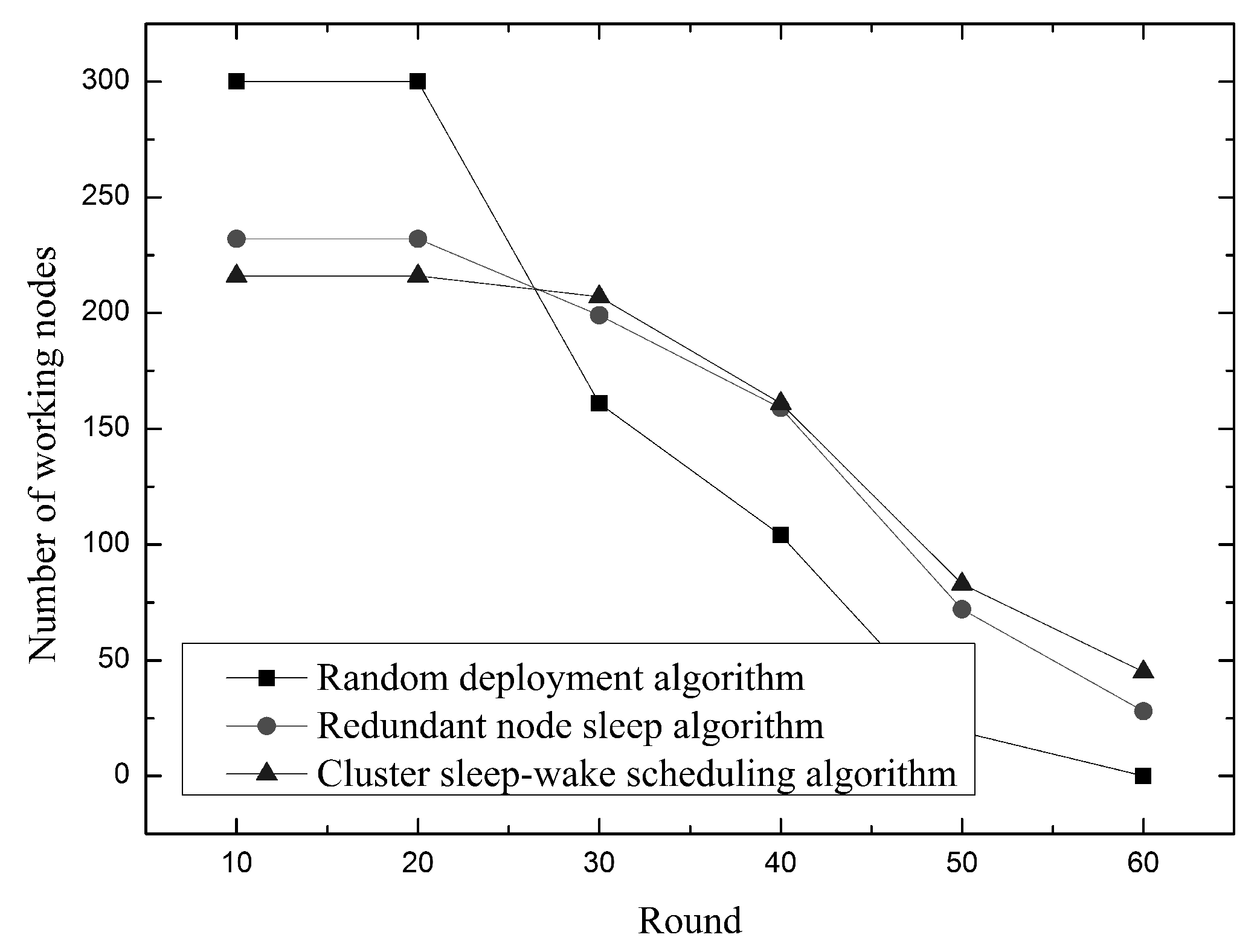 Sensors 19 00156 g017