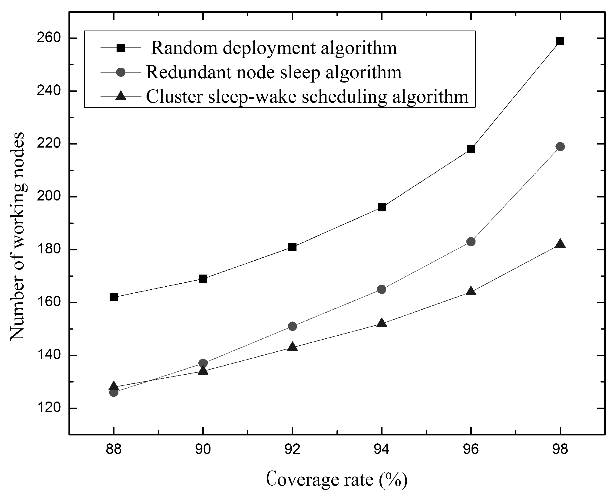 Sensors 19 00156 g018