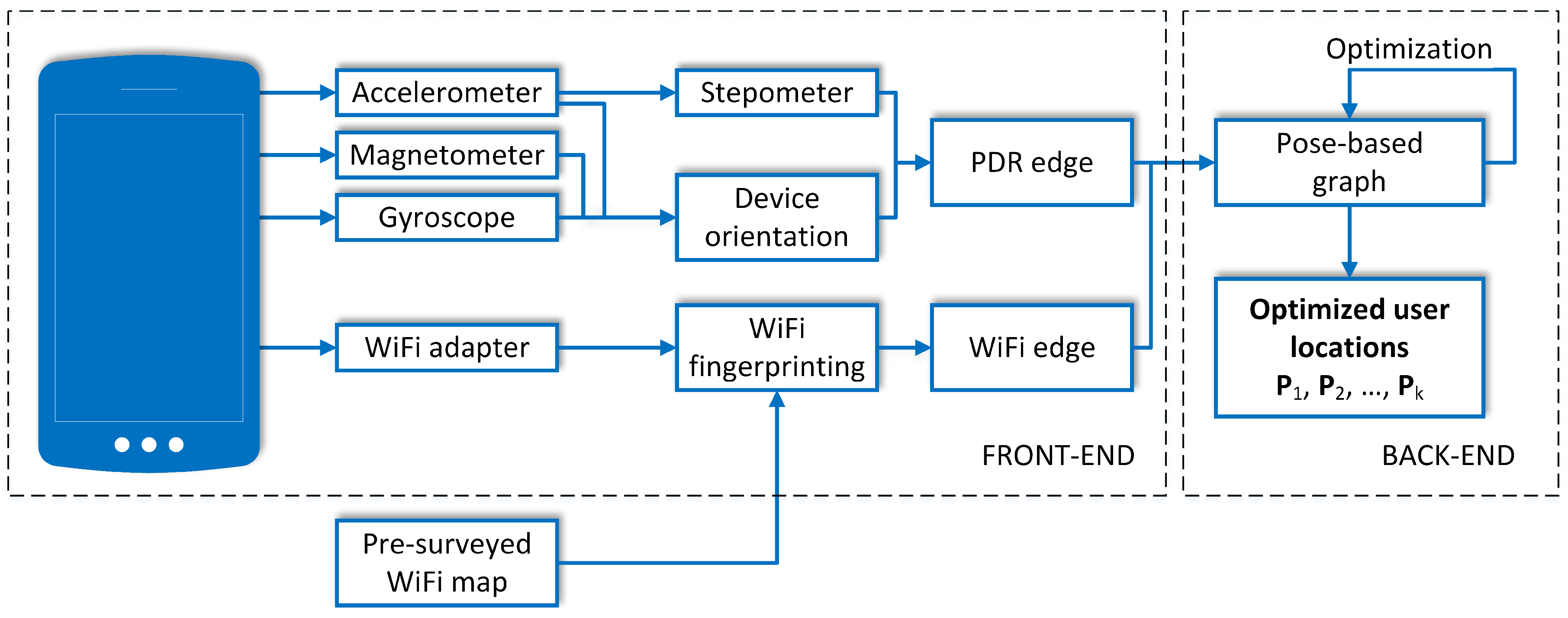Sensors 19 00157 g002