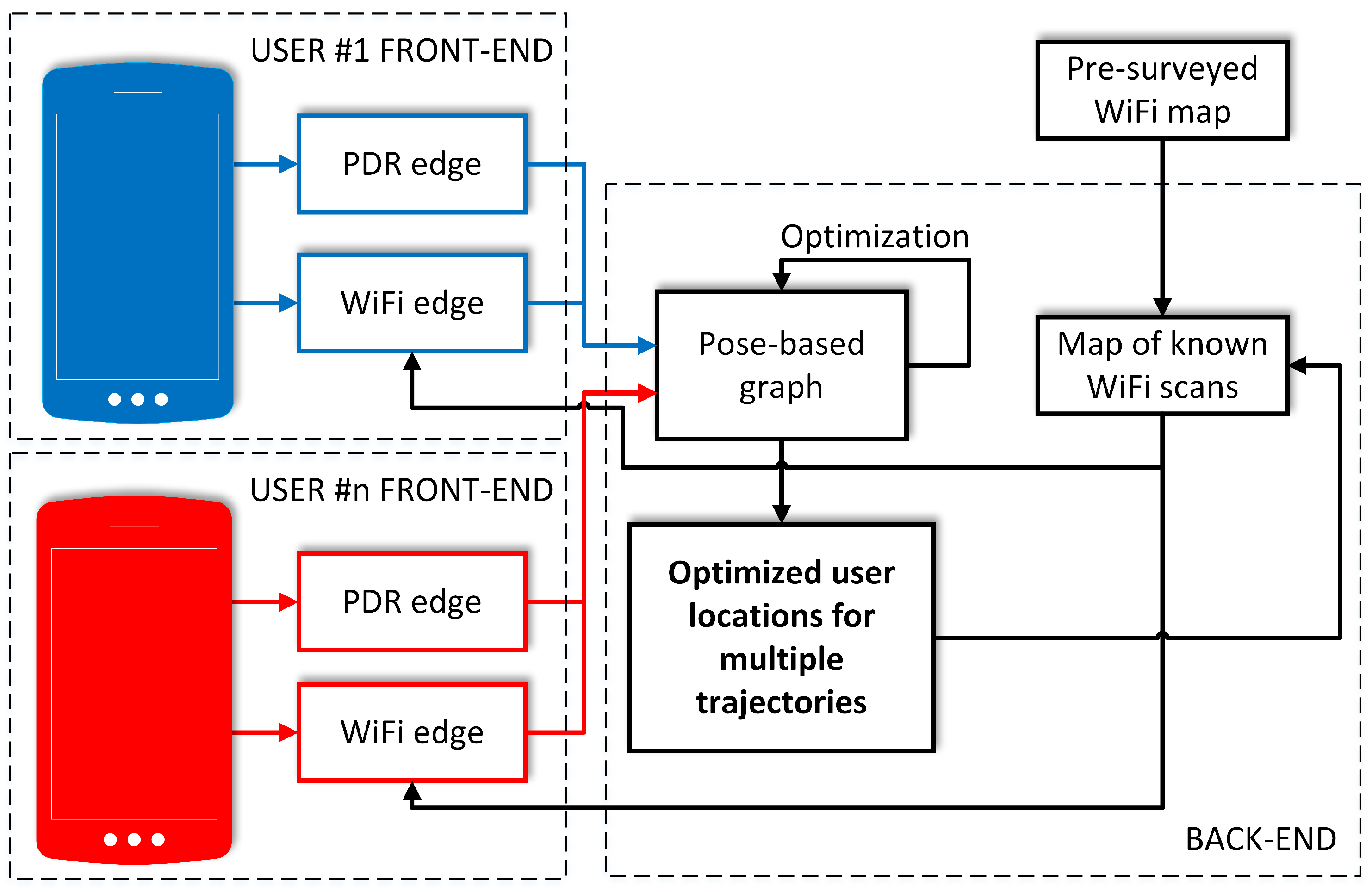Sensors 19 00157 g005