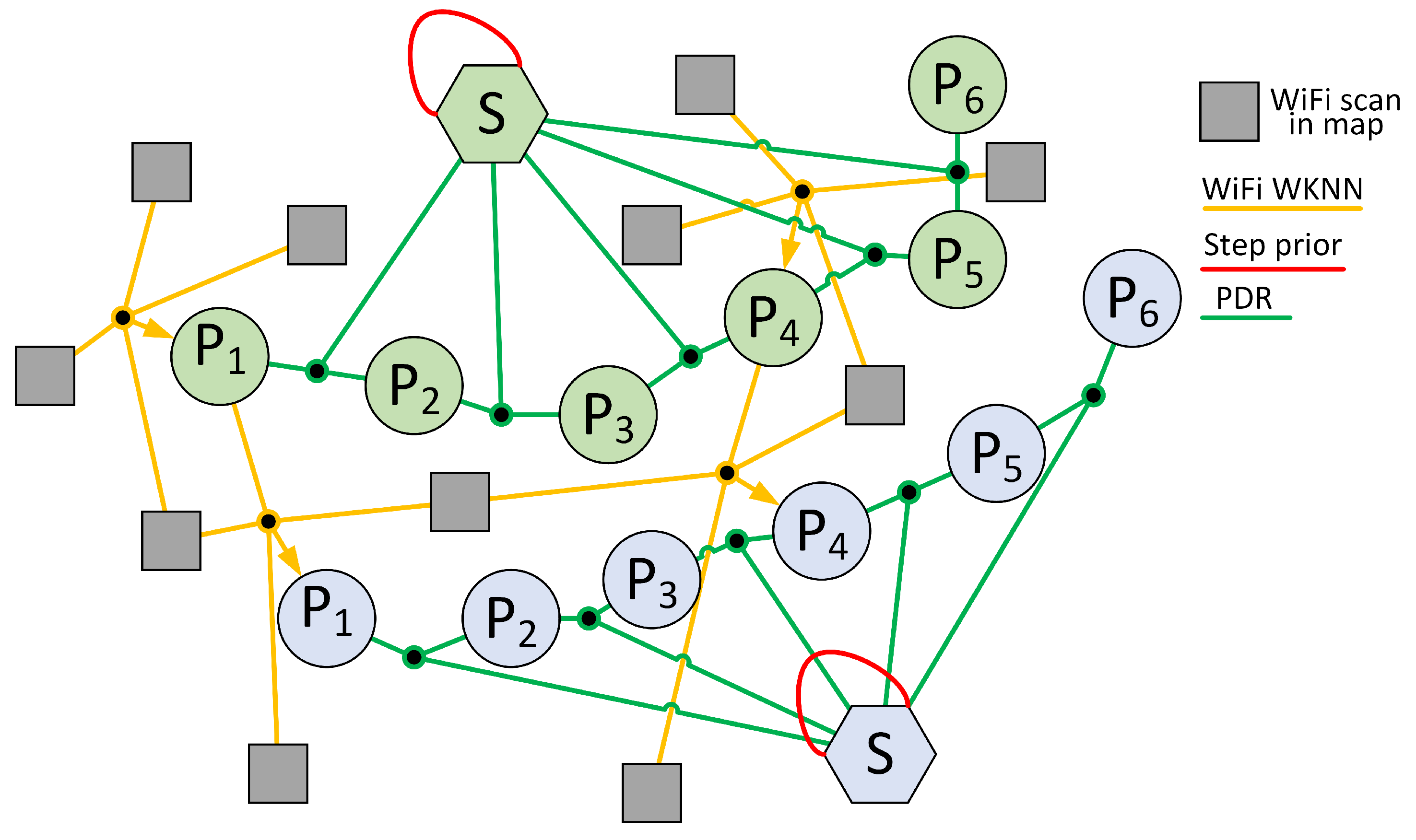 Sensors 19 00157 g006