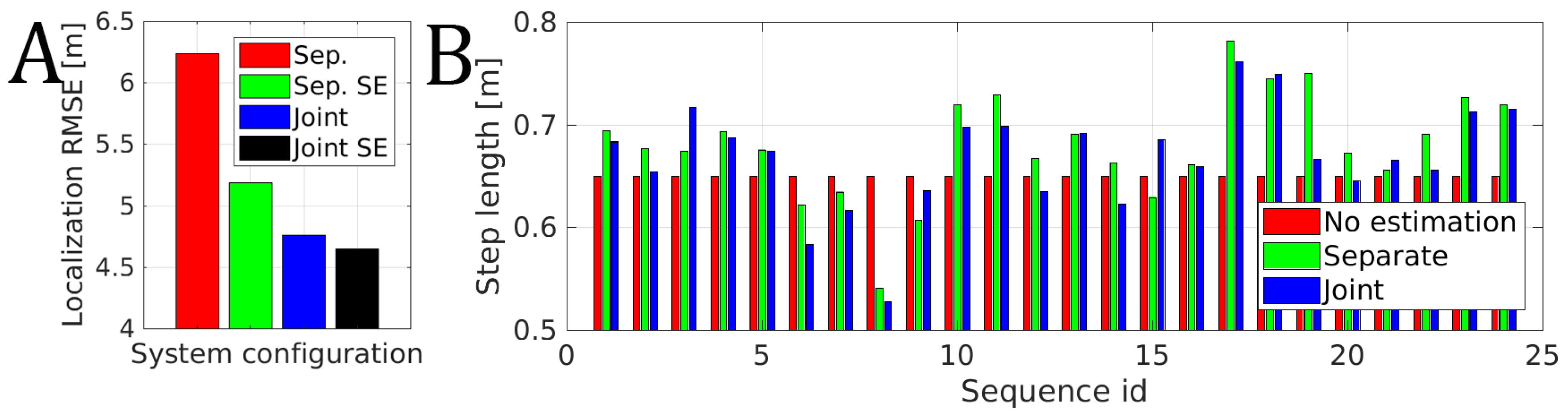 Sensors 19 00157 g015
