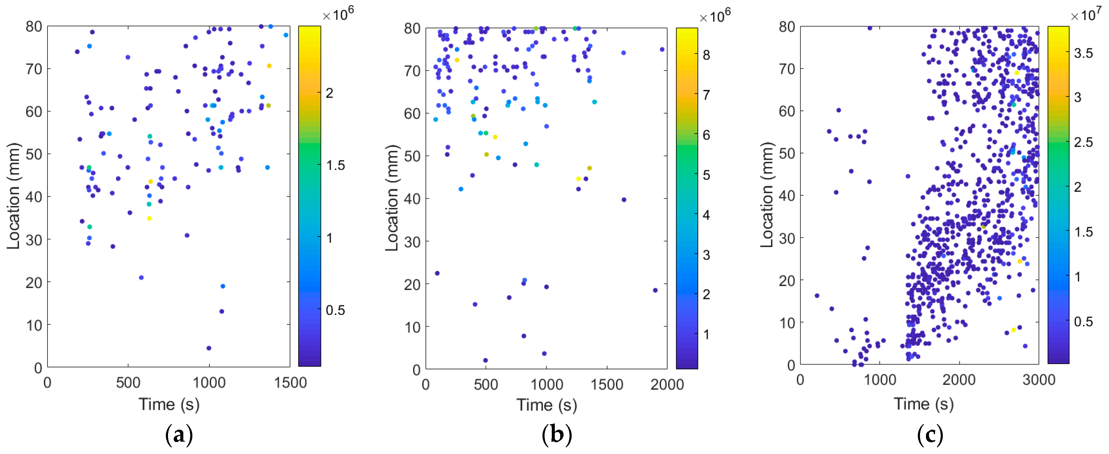 Sensors 19 00159 g009 550