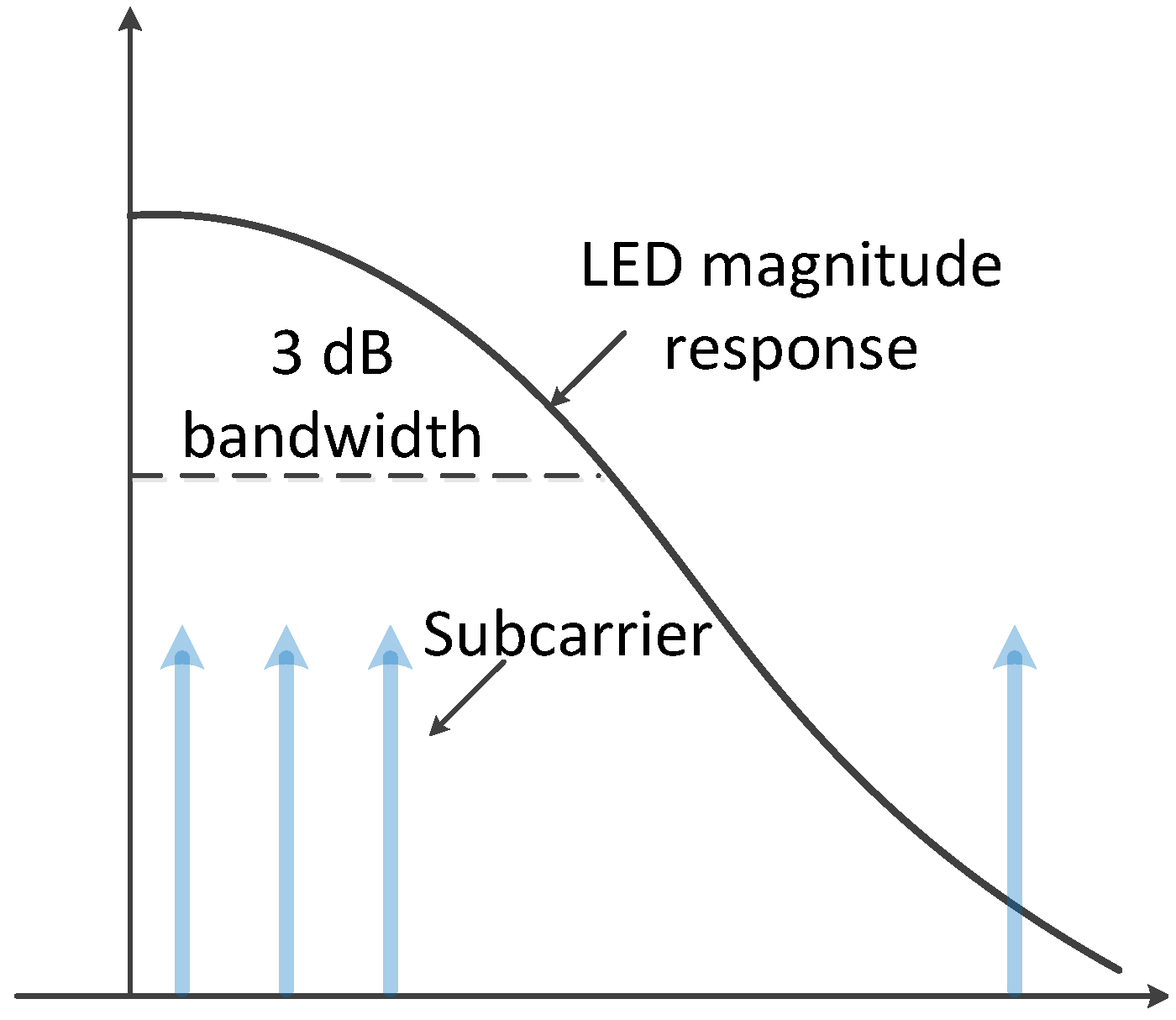 Sensors 19 00160 g009