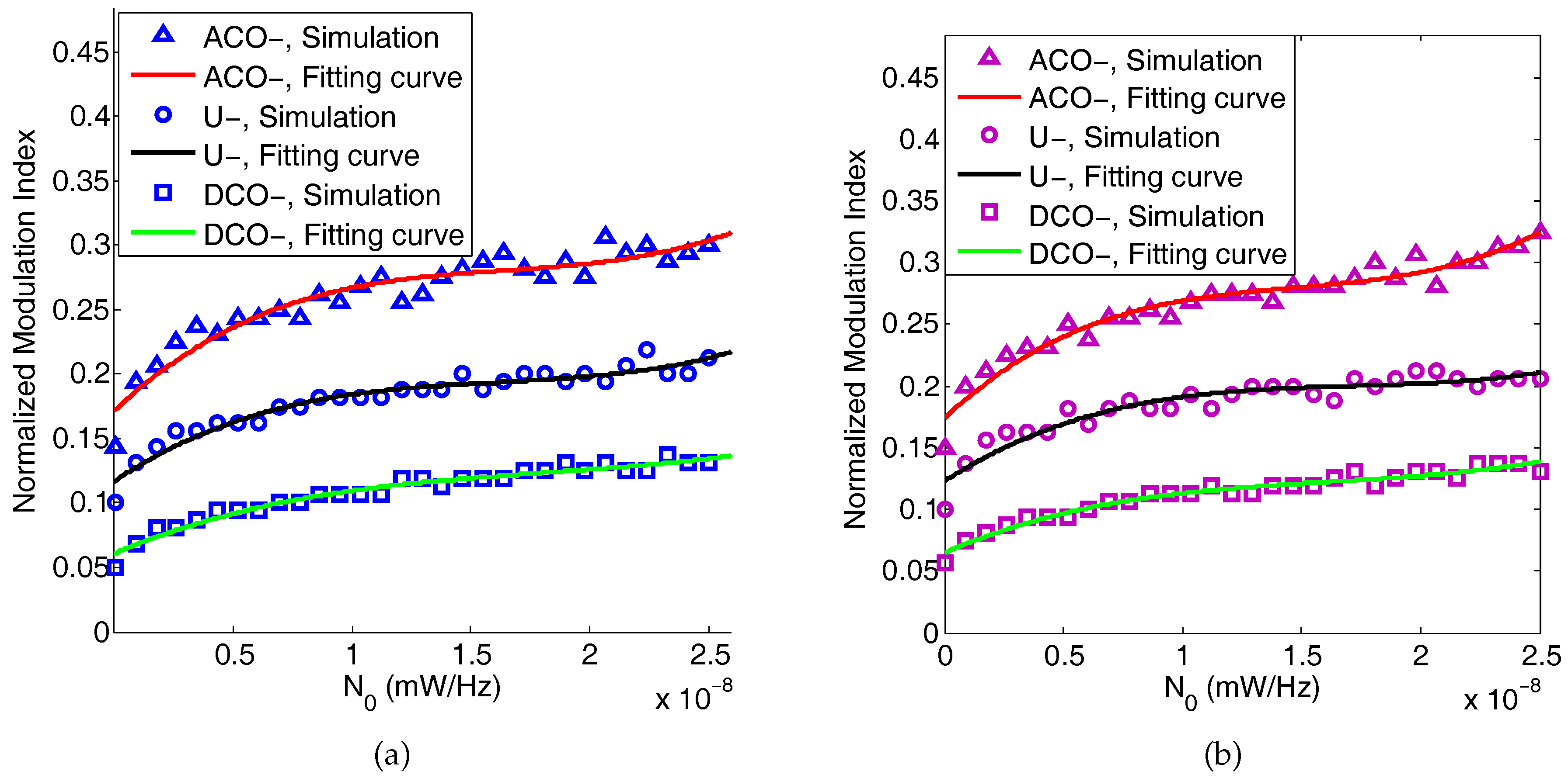 Sensors 19 00160 g012