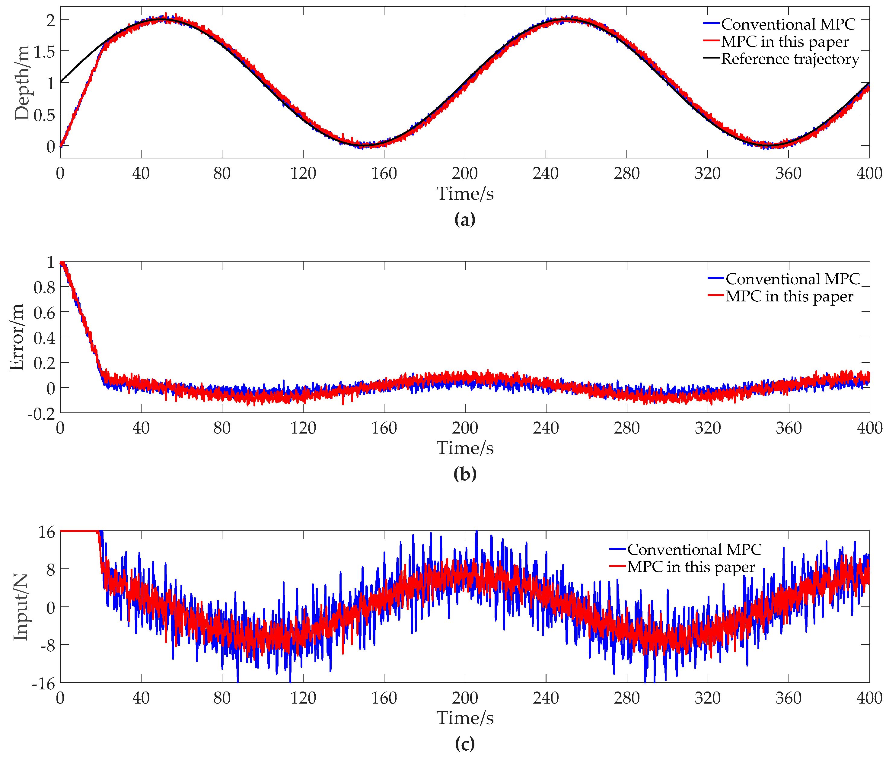 Sensors 19 00162 g003