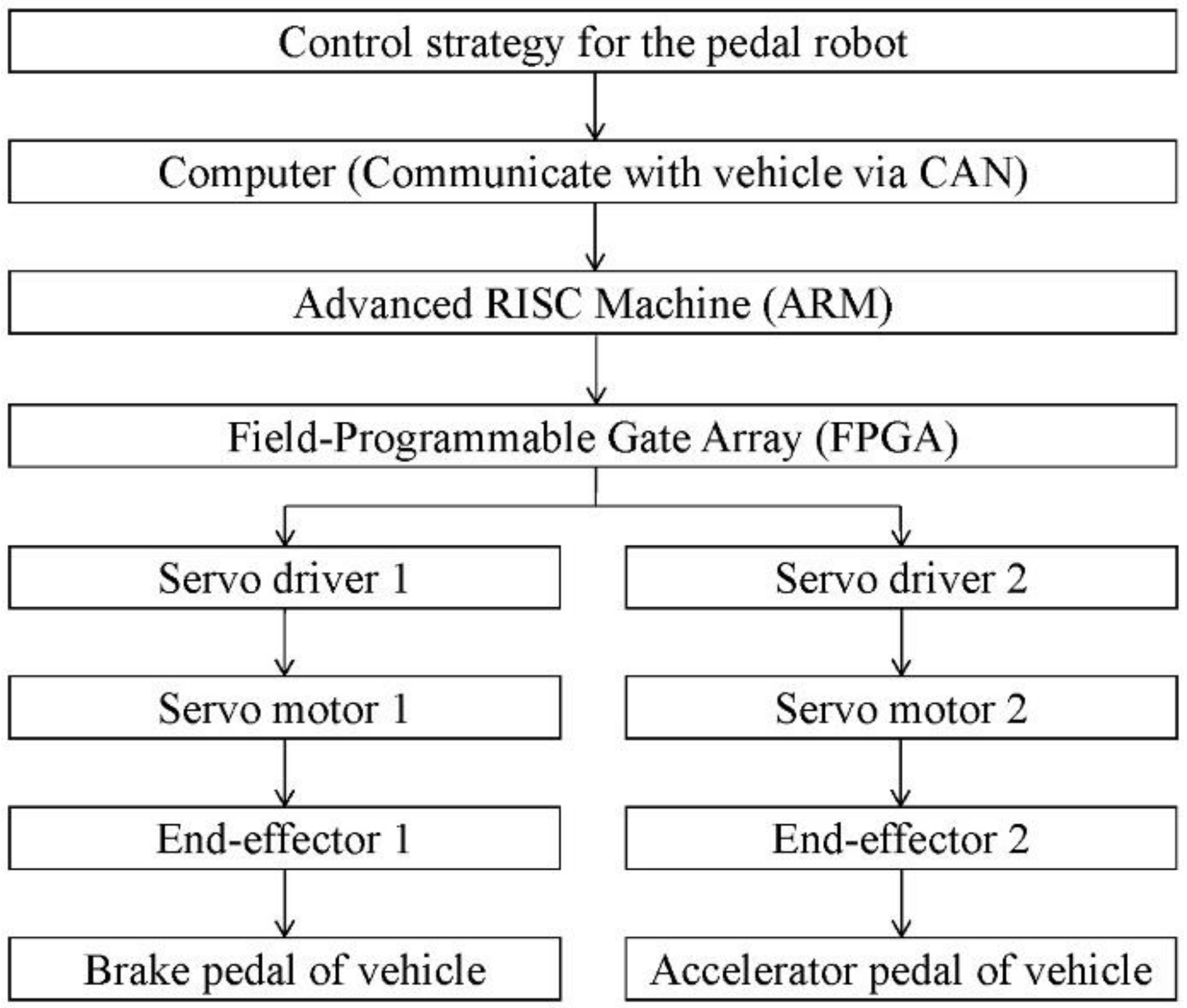 Sensors 19 00163 g004