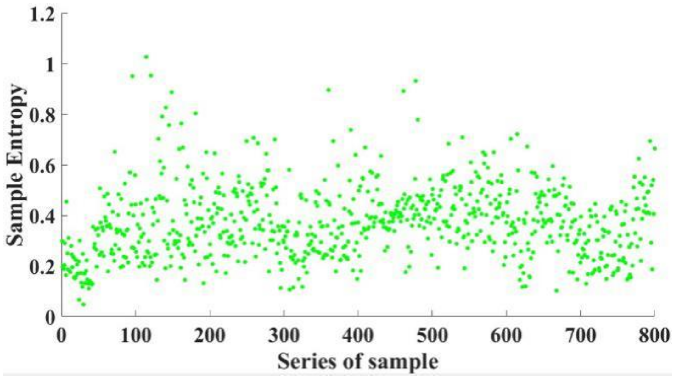 Sensors 19 00163 g005