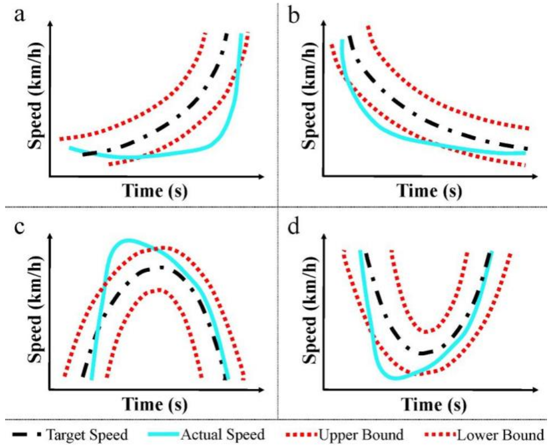Sensors 19 00163 g006