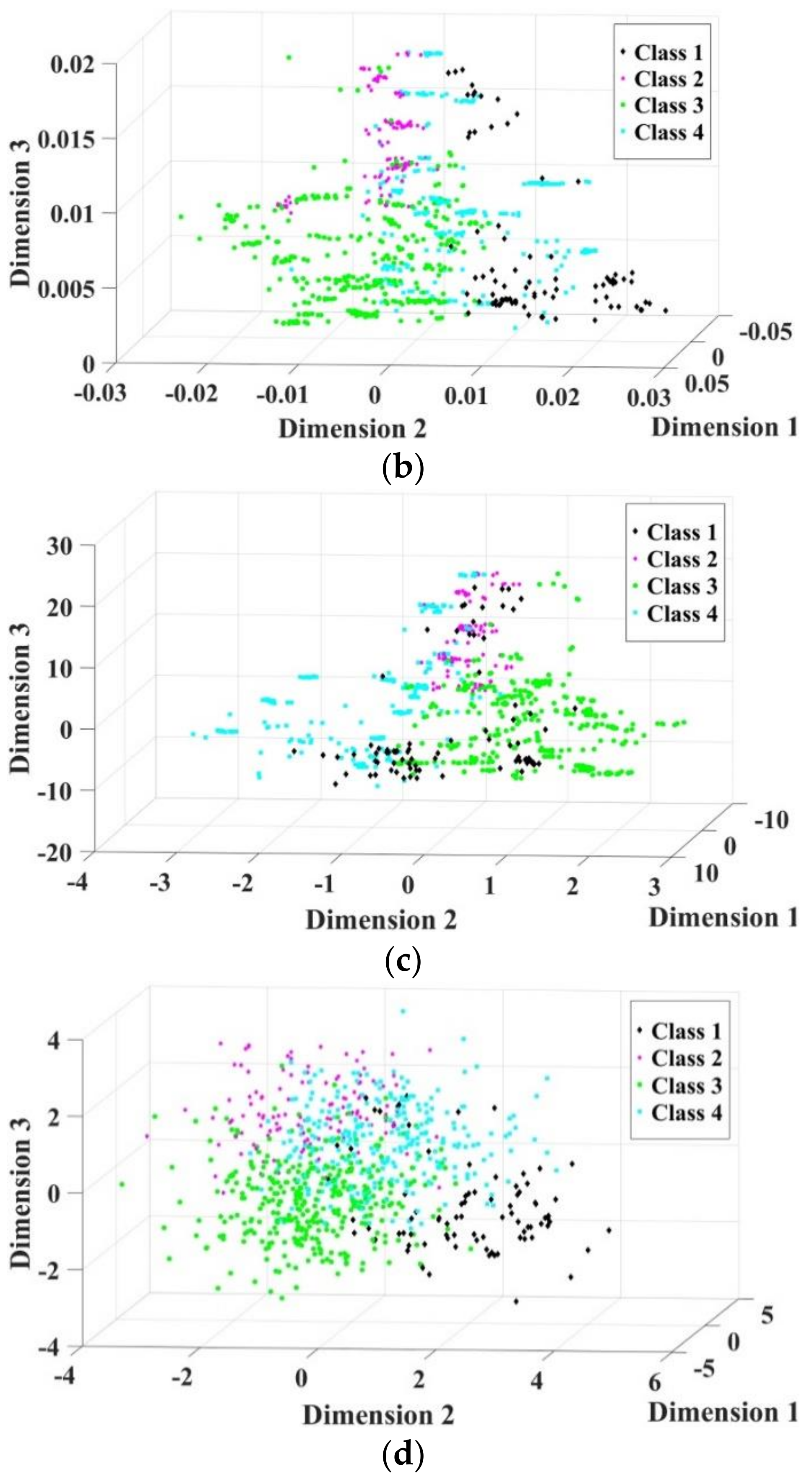 Sensors 19 00163 g008b