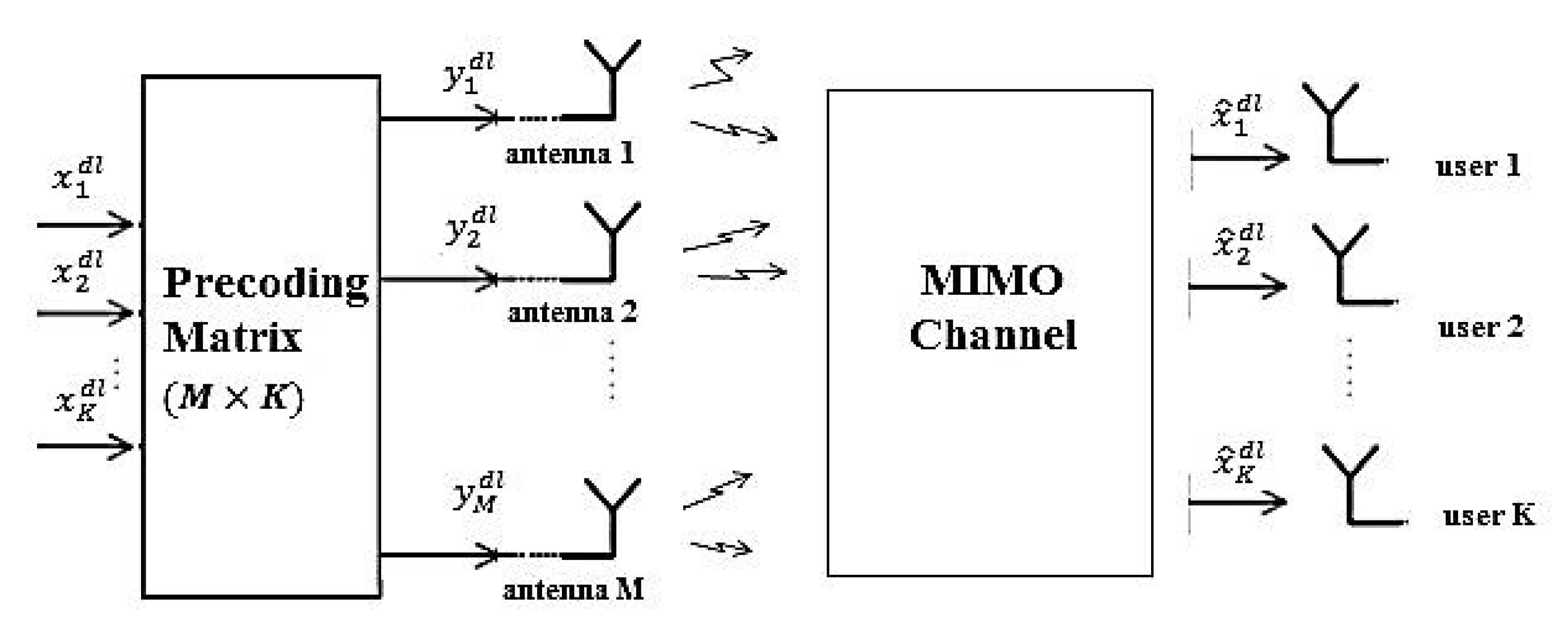 foundations of mimo communication foundations of mimo communication
