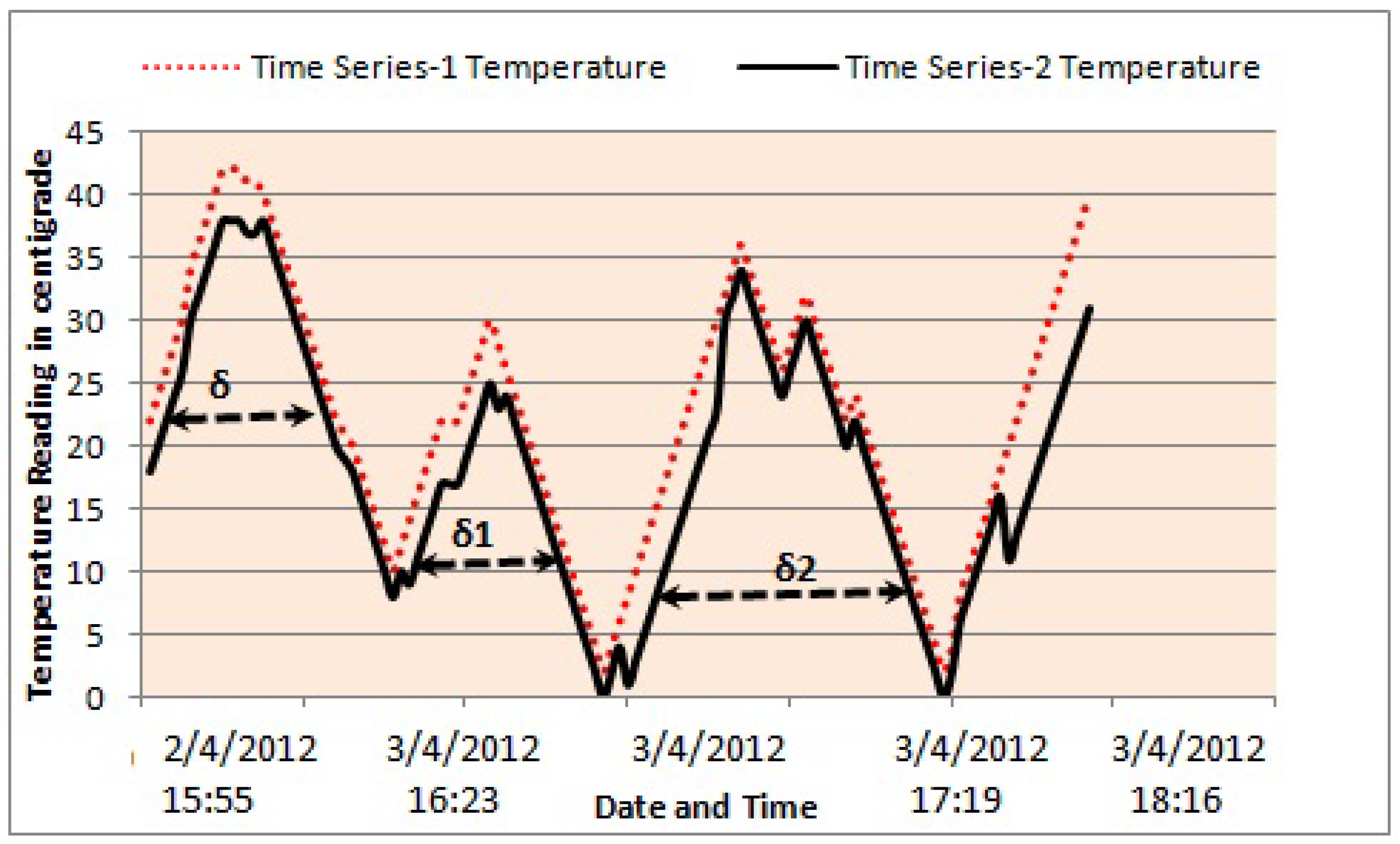 Sensors 19 00166 g002 Sensors 19 00166 g002