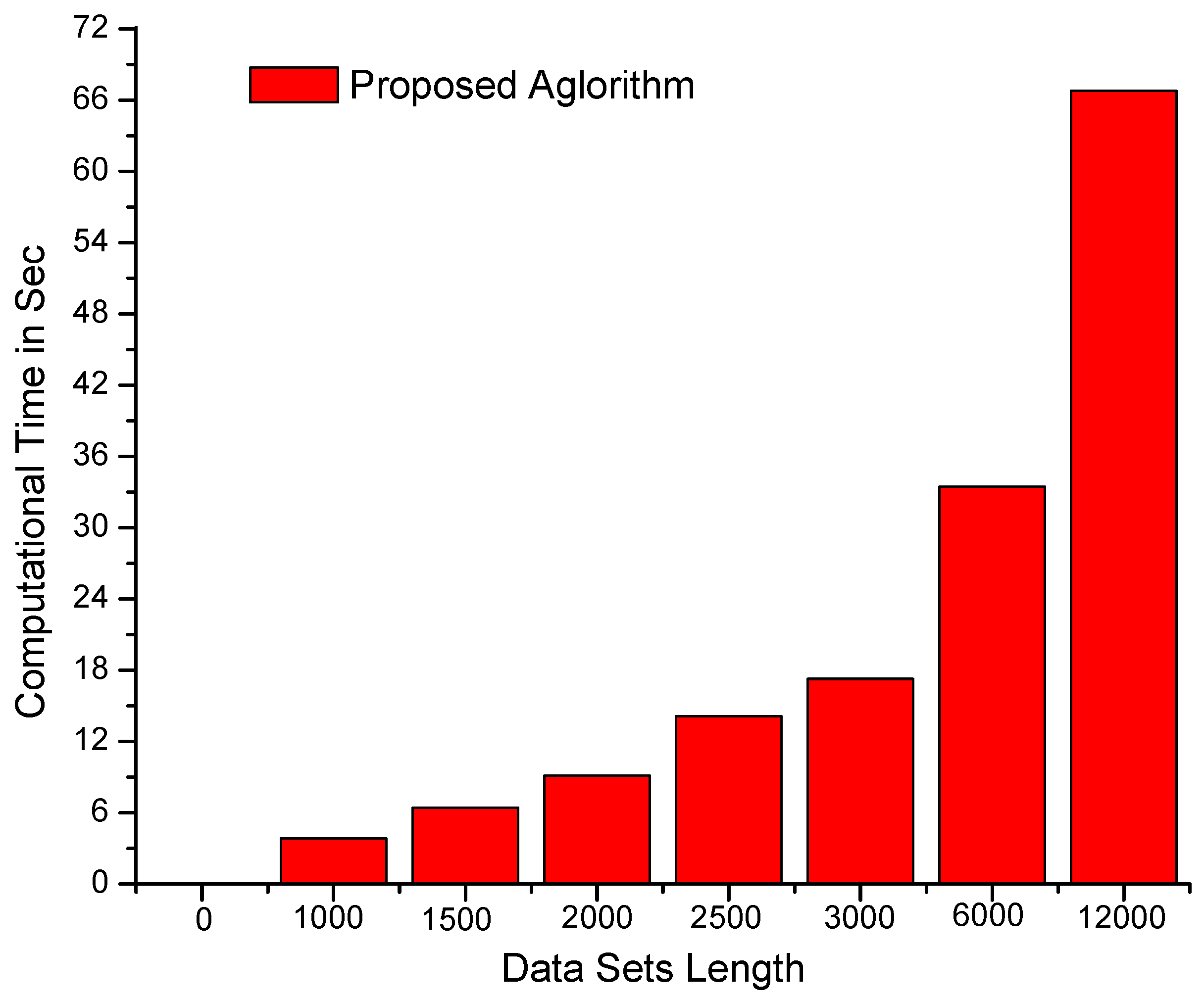 Sensors 19 00166 g005 Sensors 19 00166 g005