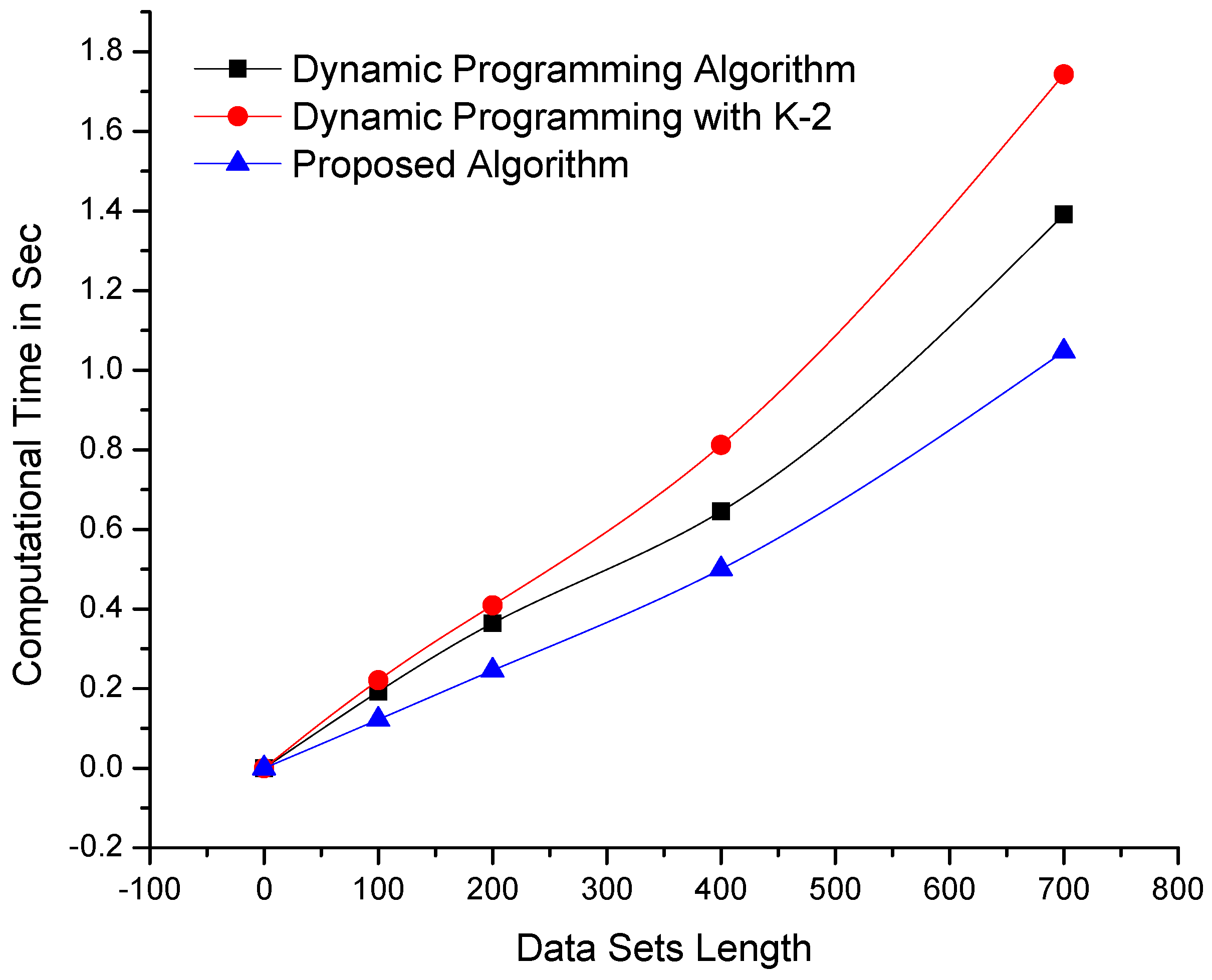 Sensors 19 00166 g006 Sensors 19 00166 g006