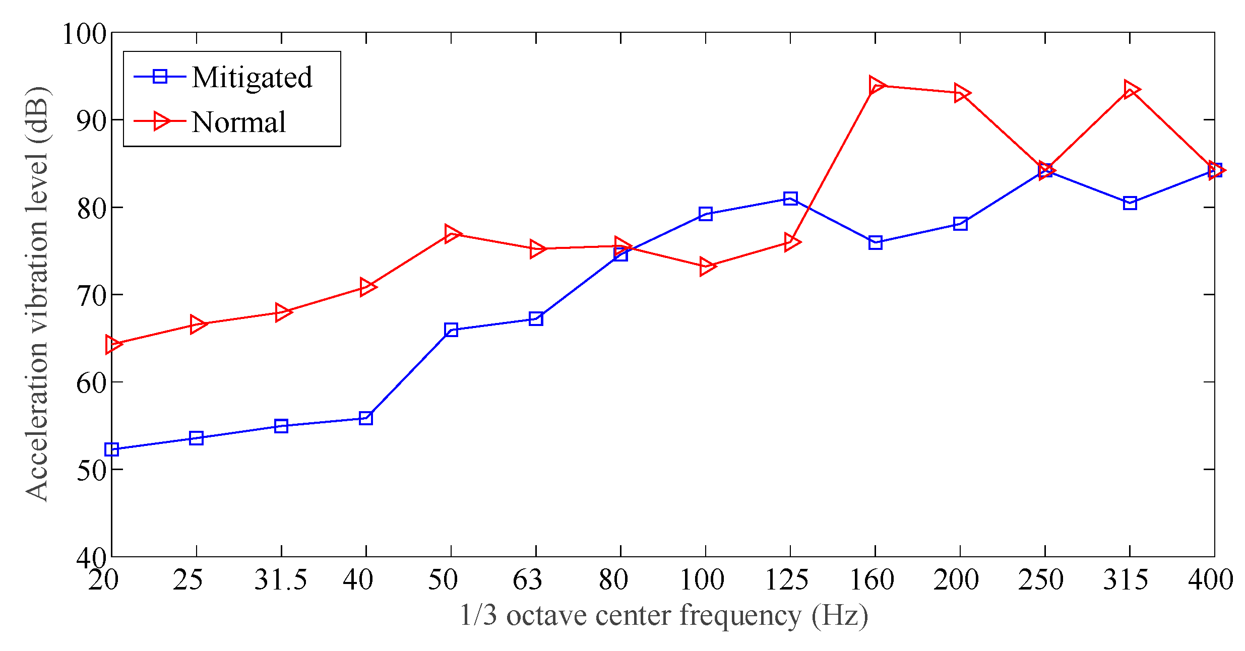 Sensors 19 00168 g011