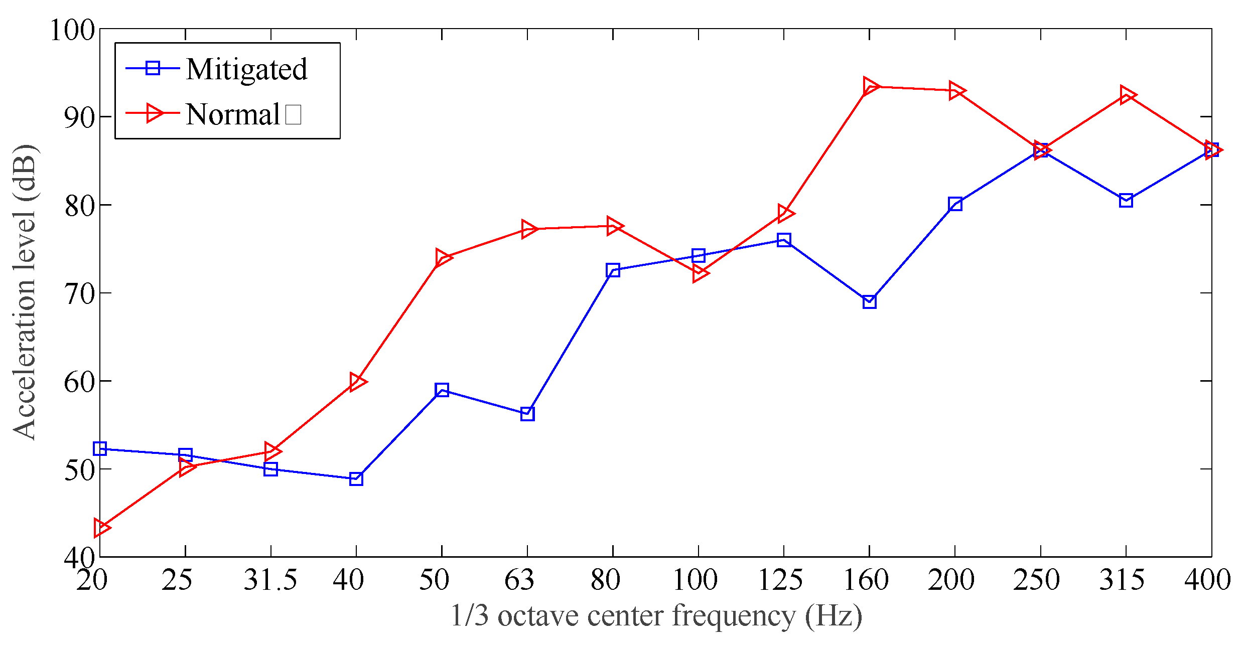 Sensors 19 00168 g012