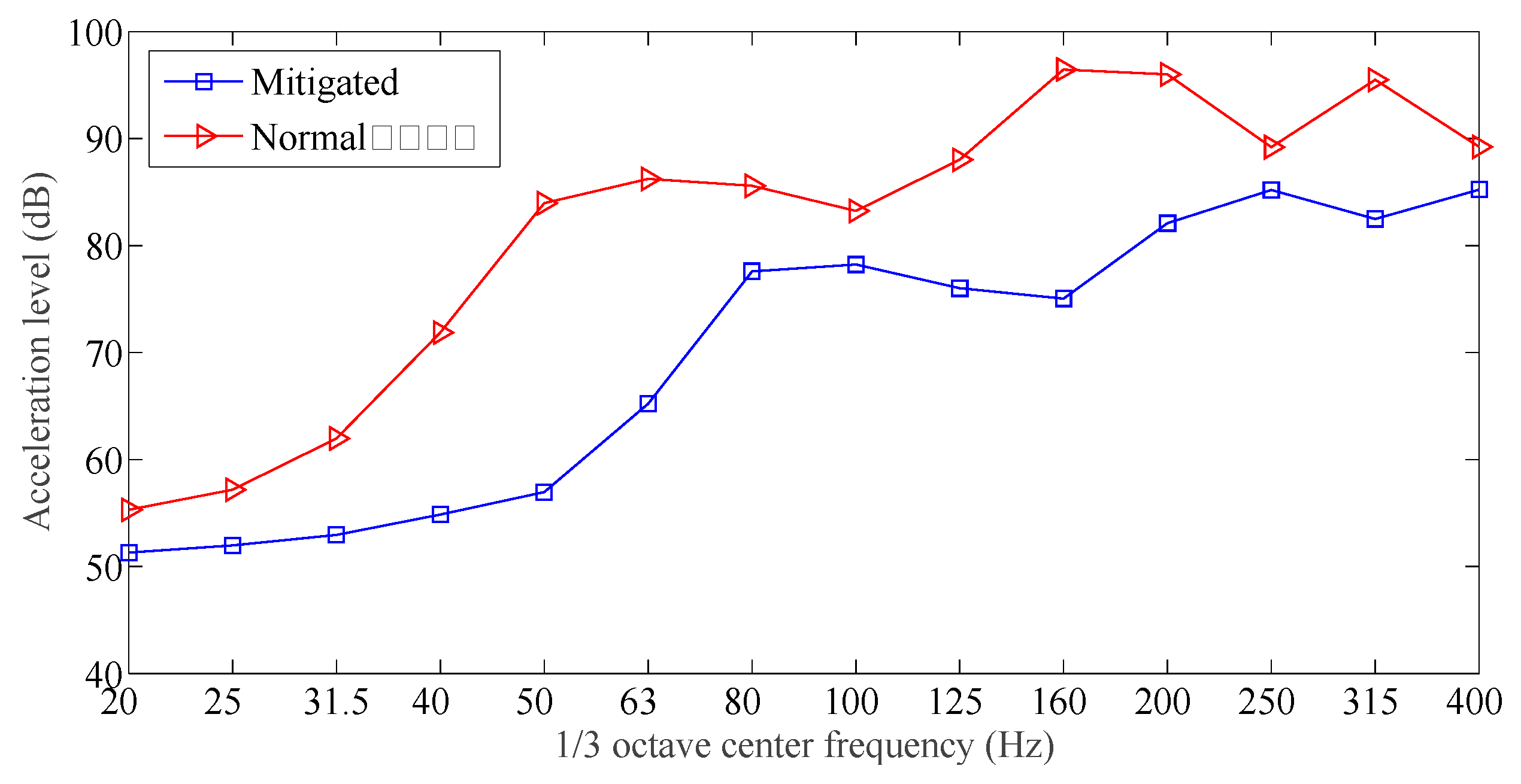 Sensors 19 00168 g013