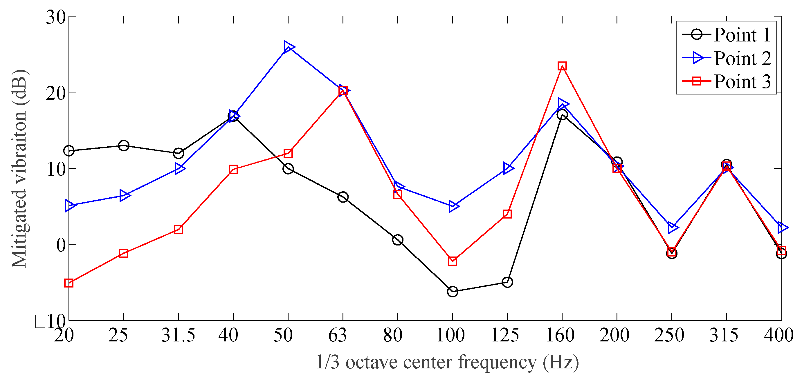 Sensors 19 00168 g014
