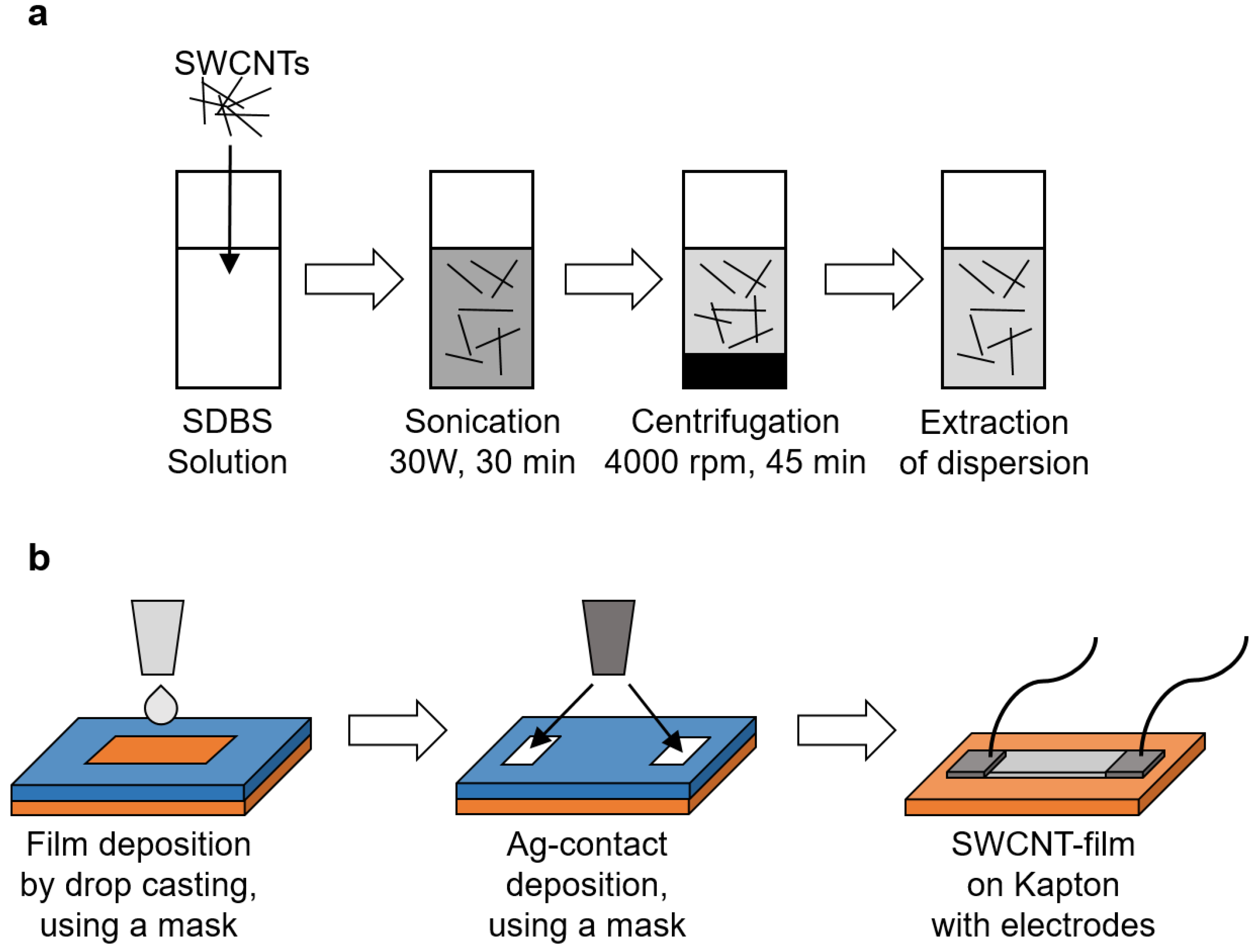 sensors free full text humidity sensing behavior of endohedral centrifuging casting