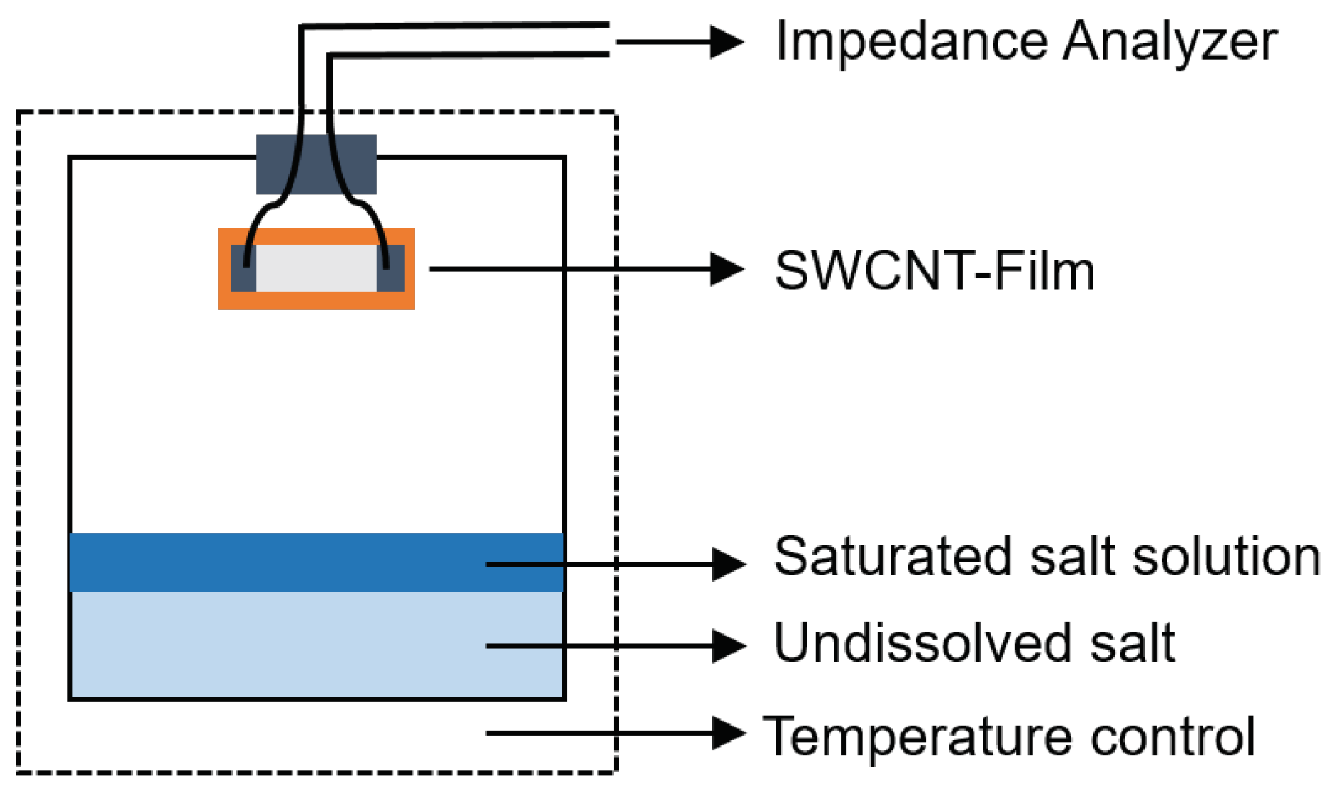 Sensors 19 00171 g002 Sensors 19 00171 g002