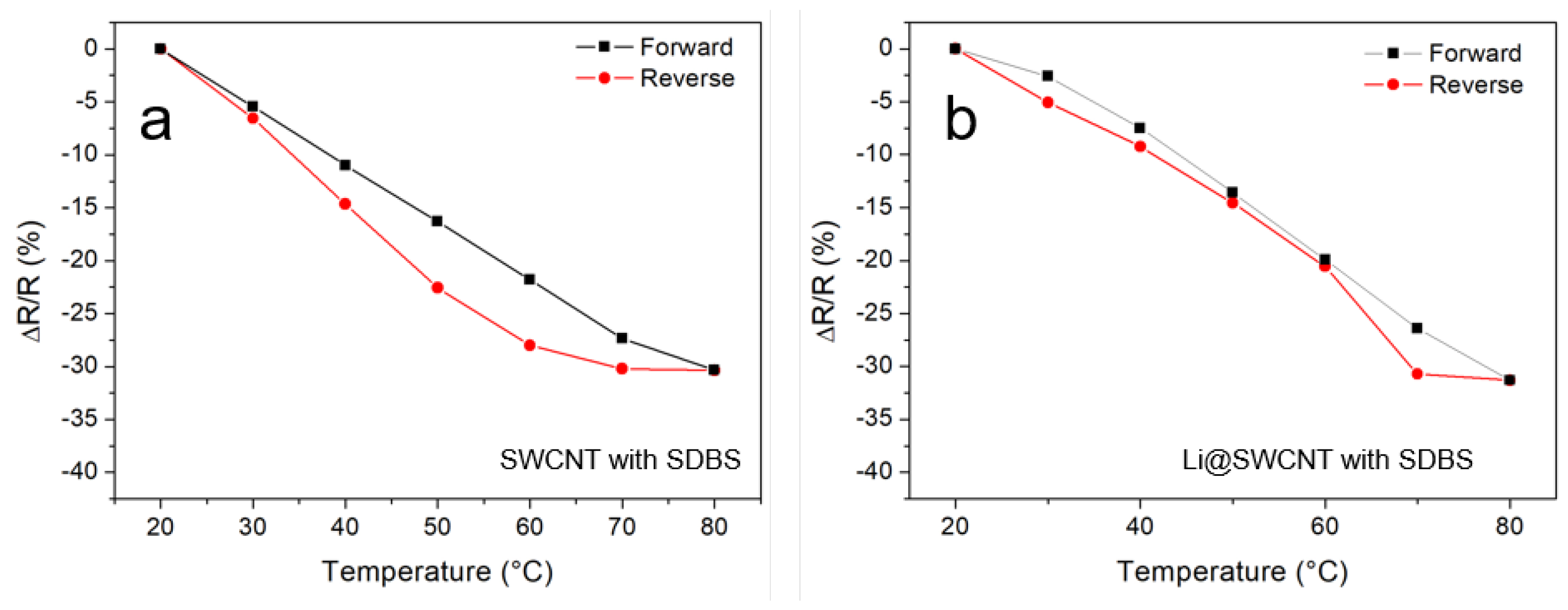 Sensors 19 00171 g006 Sensors 19 00171 g006