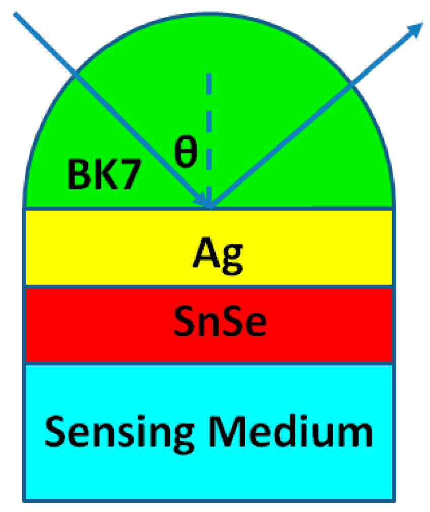 Sensors 19 00173 g001