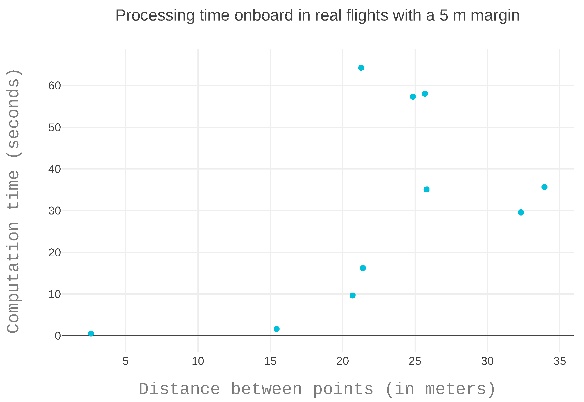 Sensors 19 00174 g011