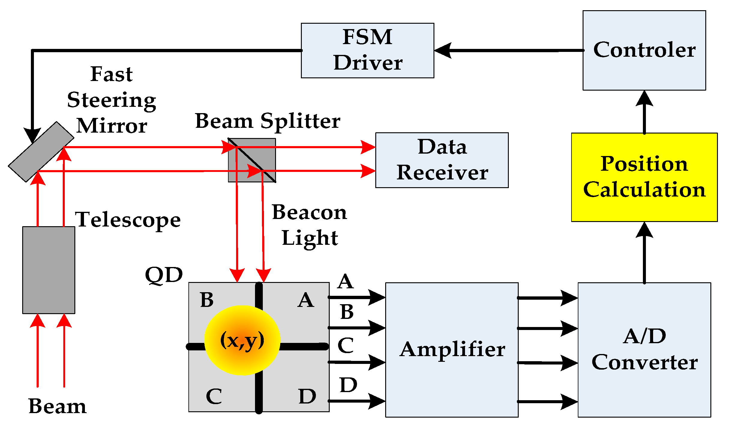 Sensors 19 00175 g001