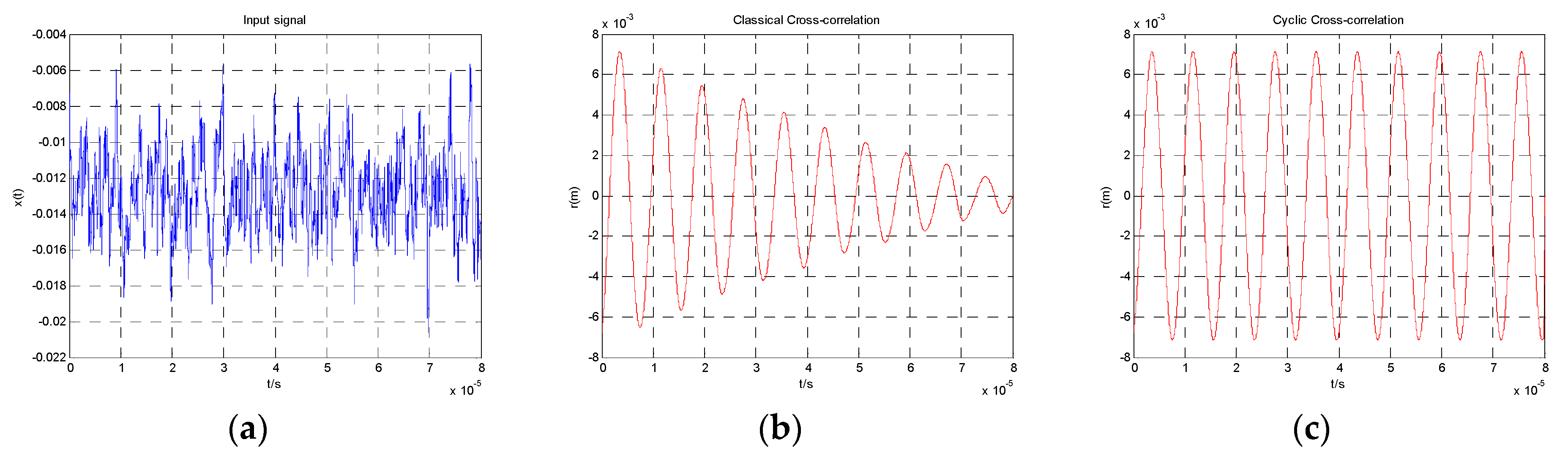 Sensors 19 00175 g002