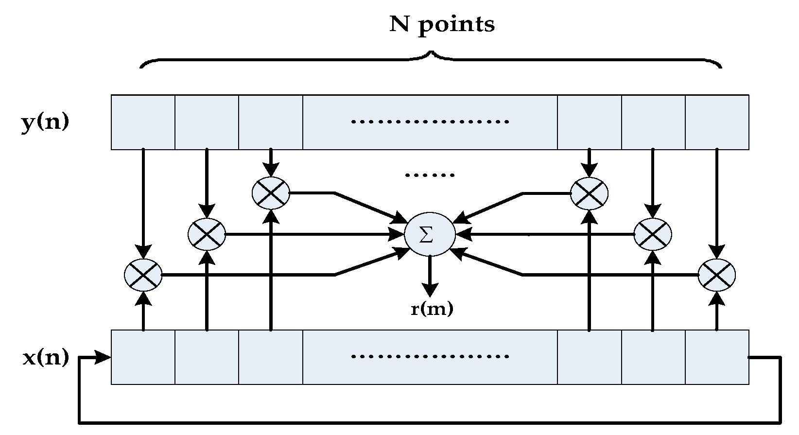 Sensors 19 00175 g003