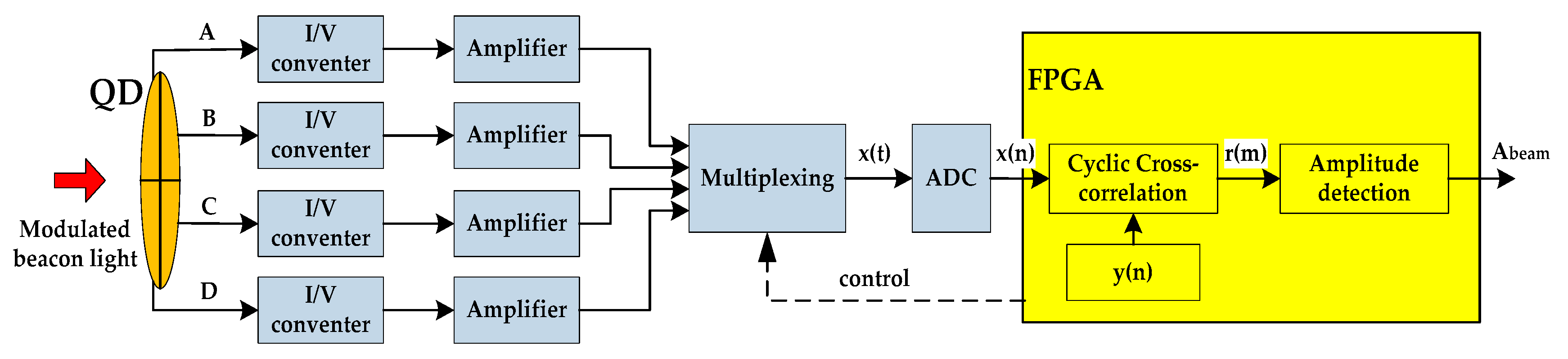 Sensors 19 00175 g004