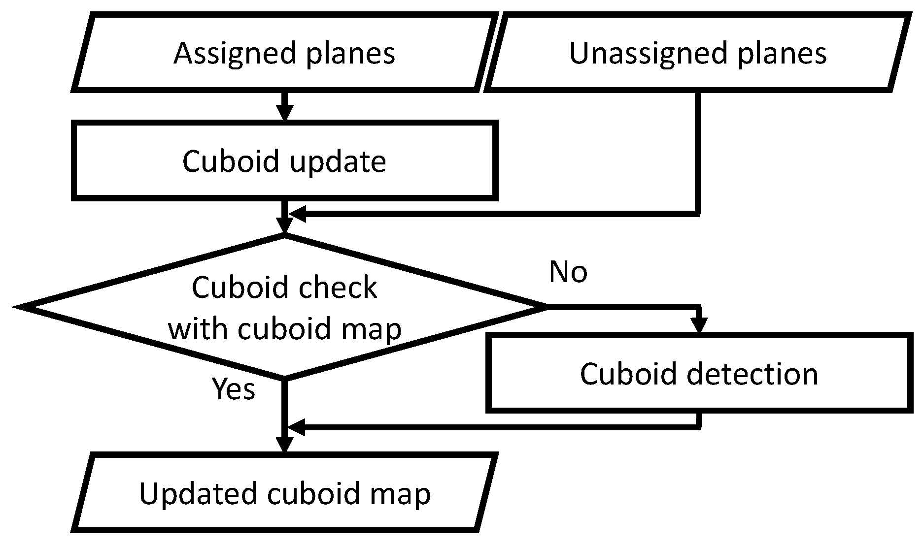 Sensors 19 00178 g002