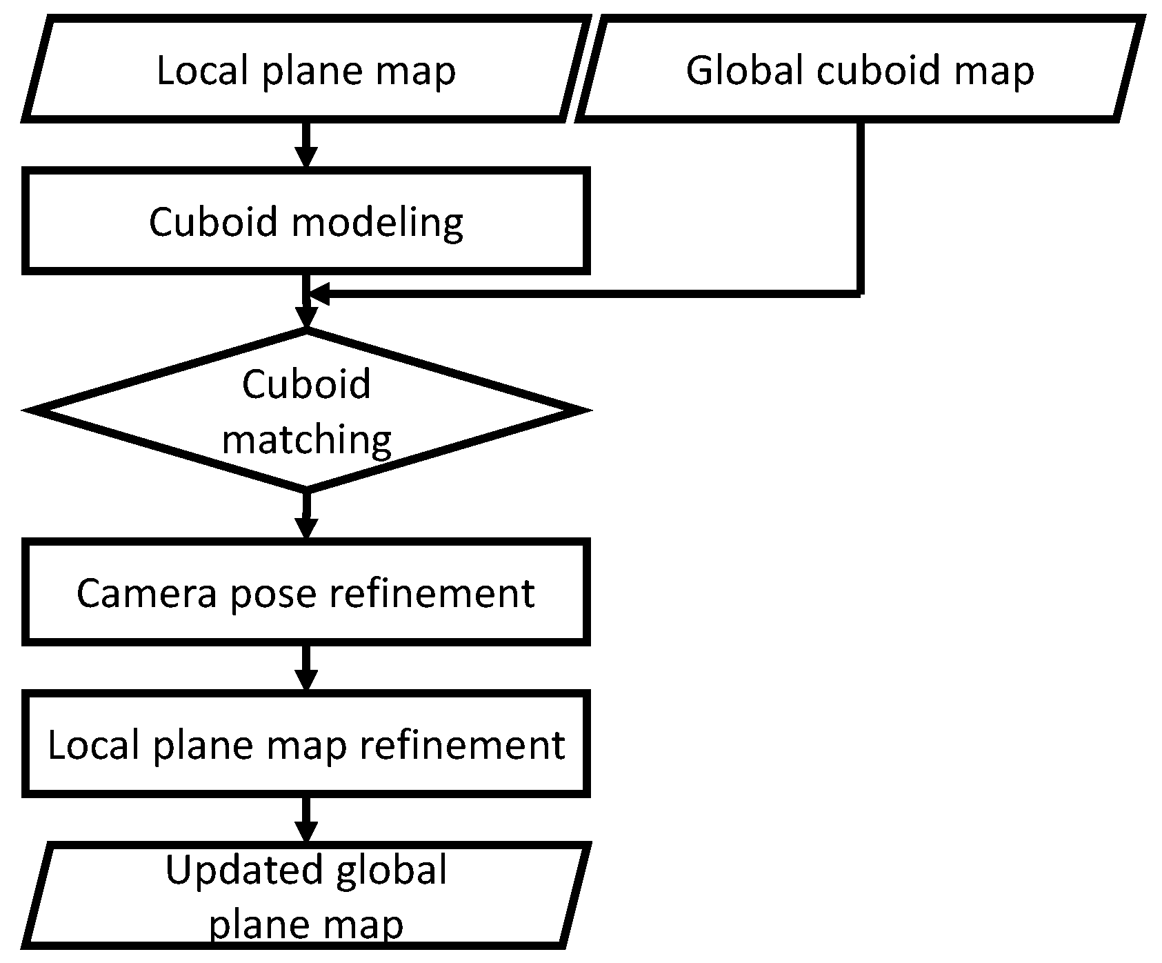 Sensors 19 00178 g003