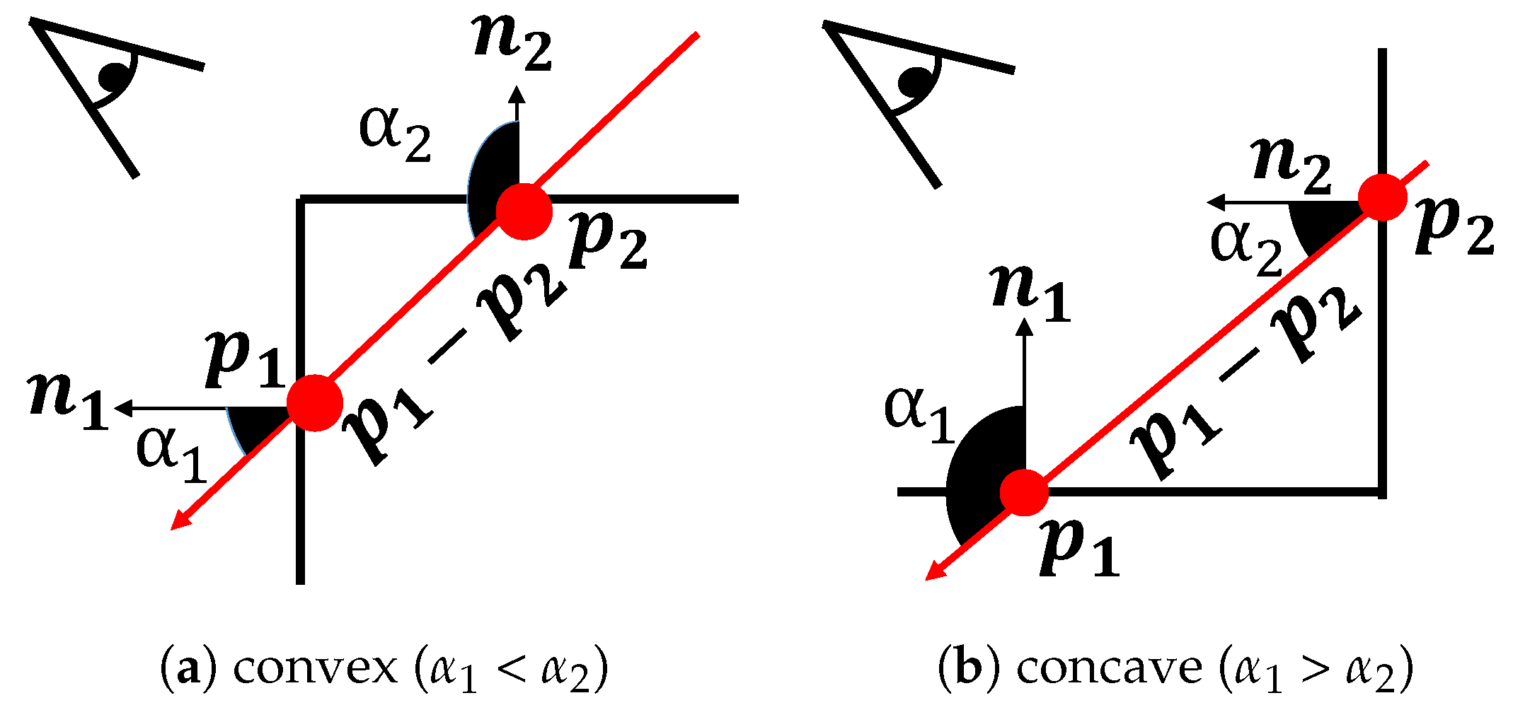 Sensors 19 00178 g004