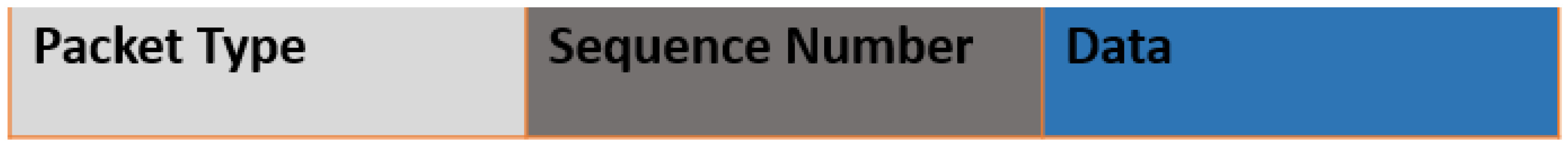 Sensors 19 00179 g004