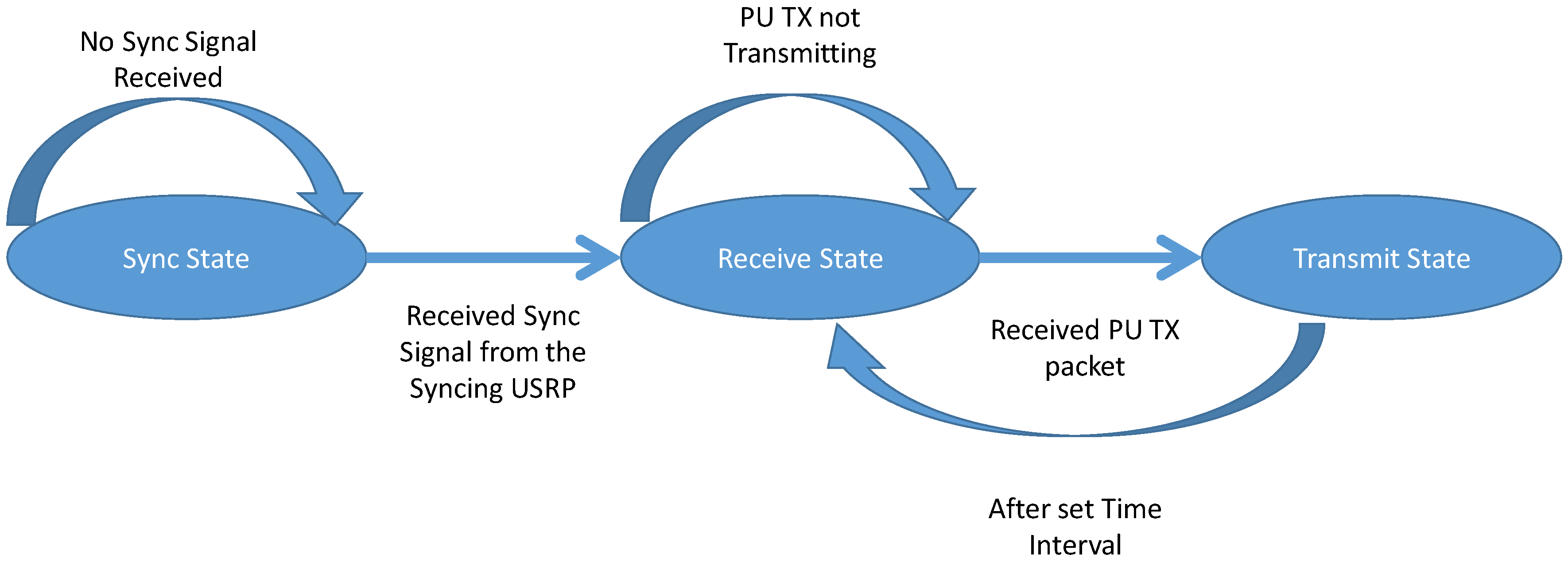 Sensors 19 00179 g005