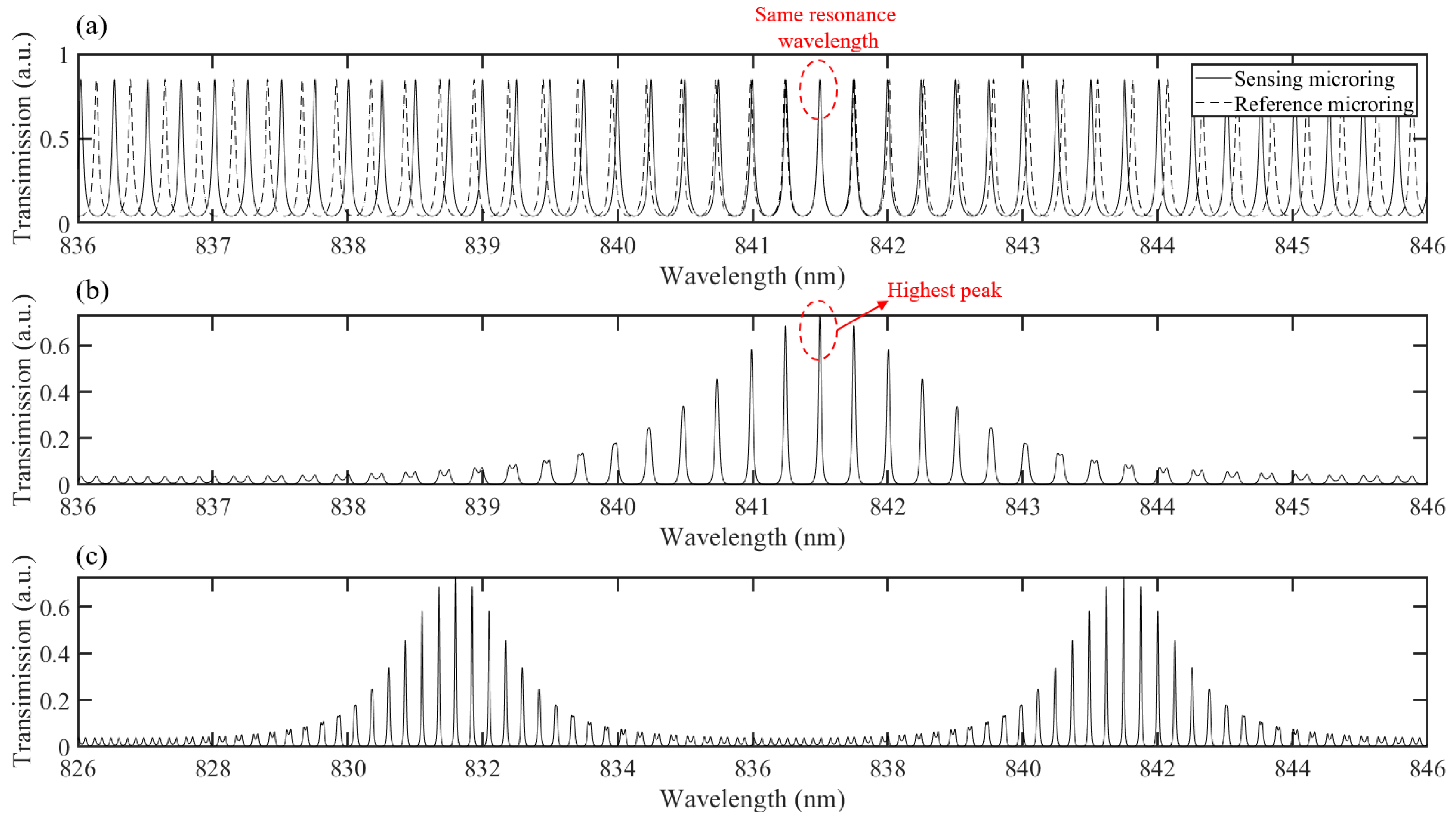 Sensors 19 00181 g002